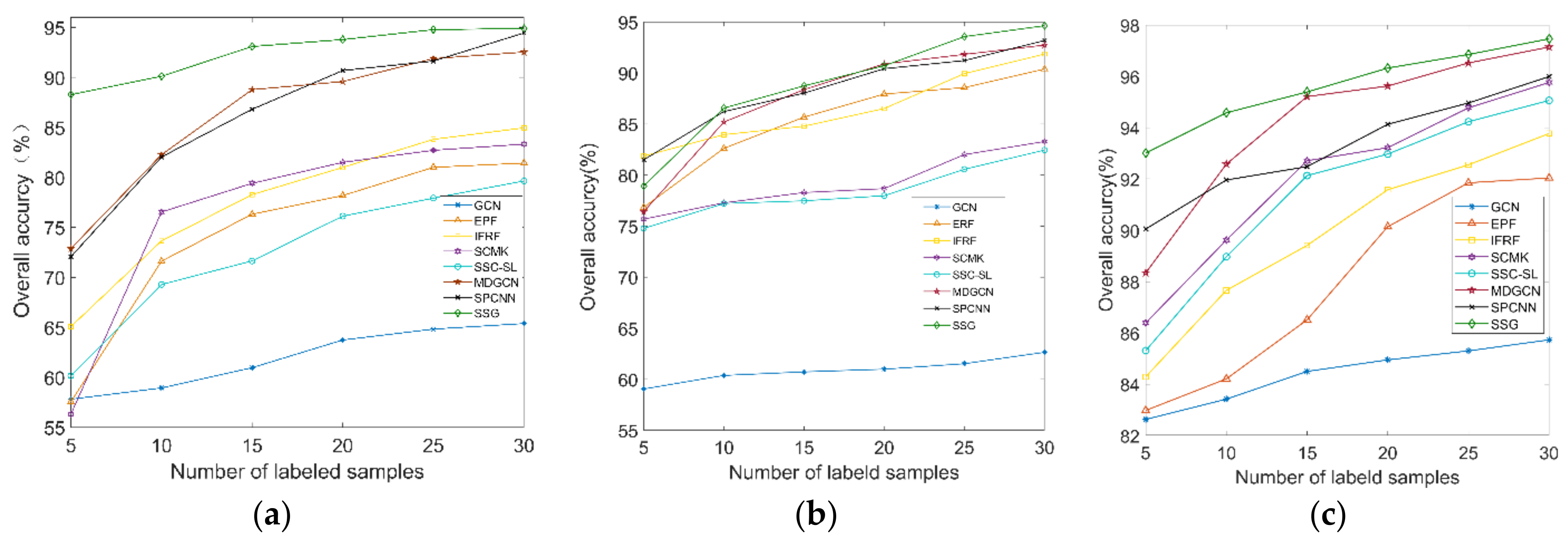 Remotesensing 13 03592 g007
