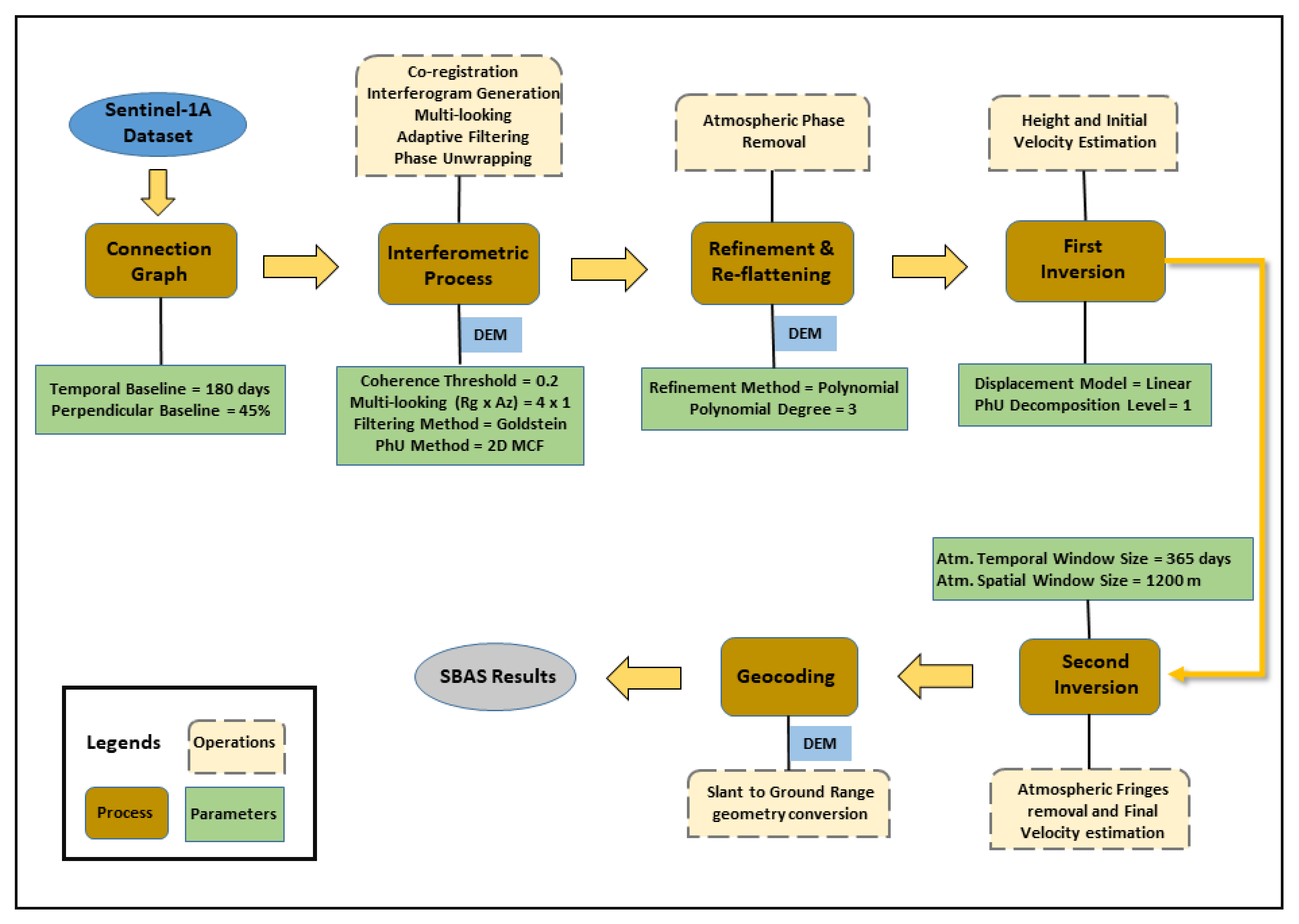 Remotesensing 13 03593 g005