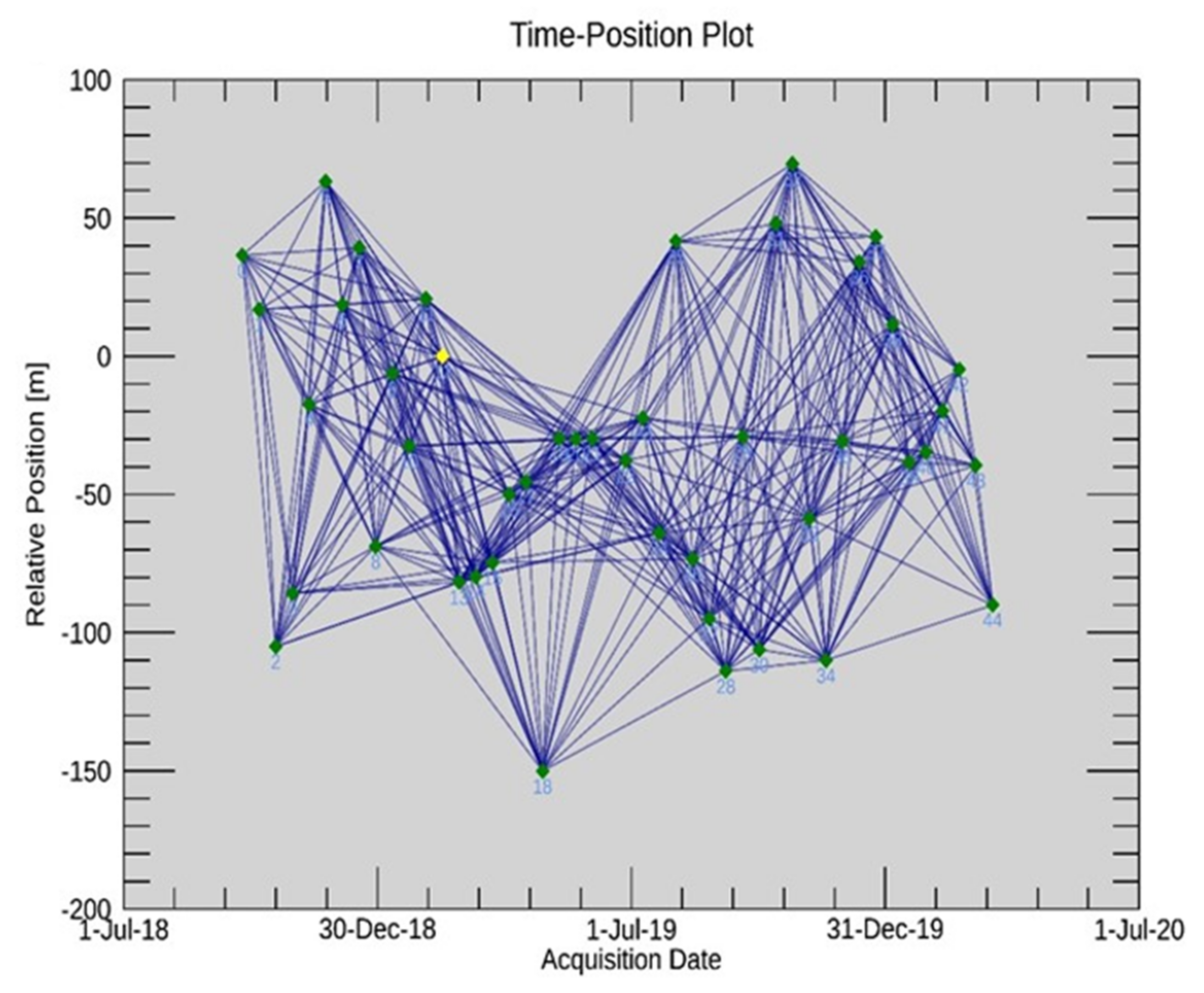 Remotesensing 13 03593 g006