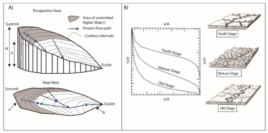 Remotesensing 13 03593 g007 550