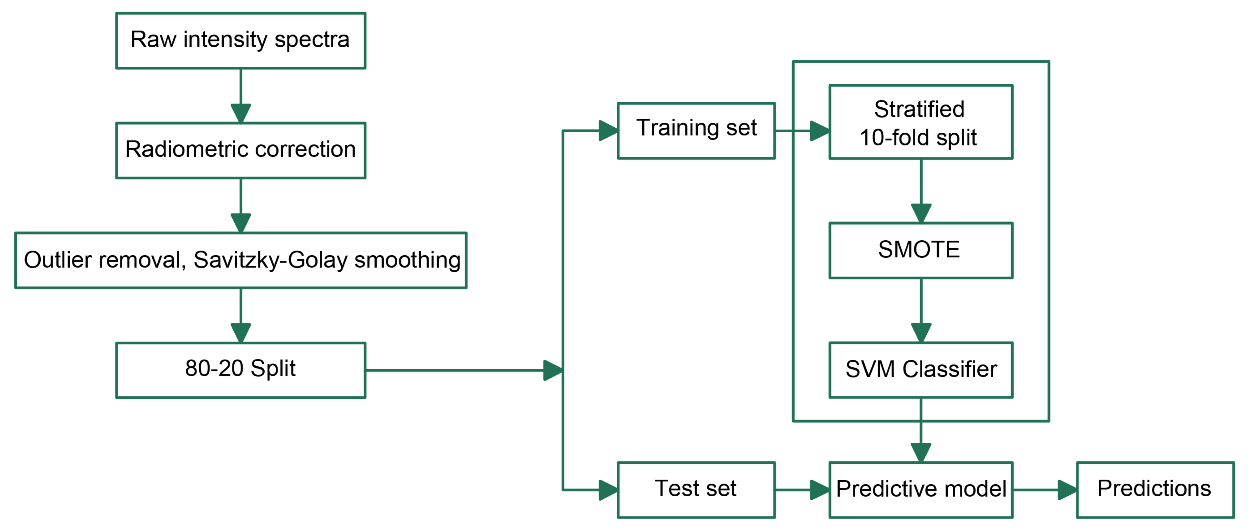 Remotesensing 13 03595 g005