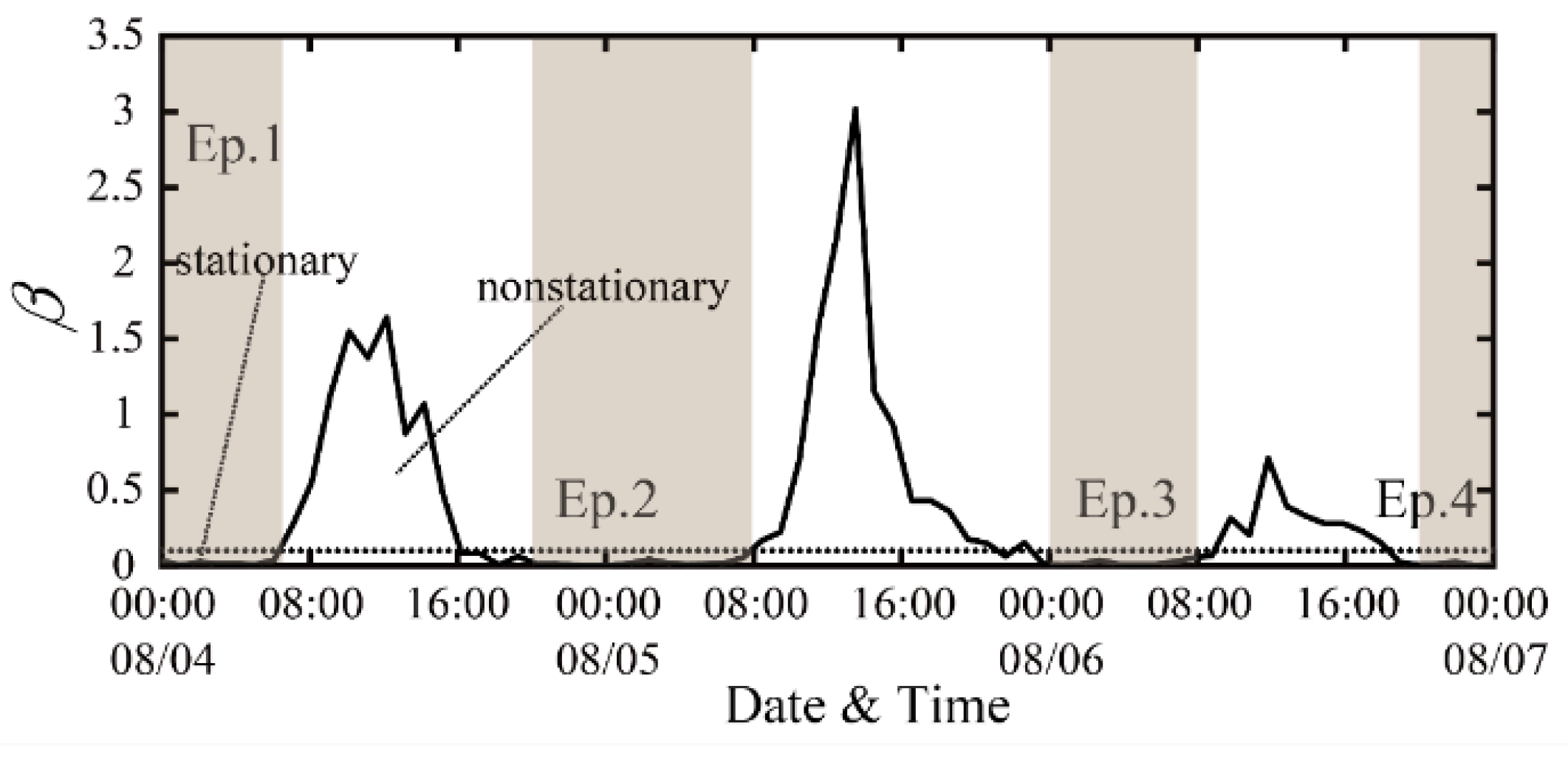Remotesensing 13 03596 g002