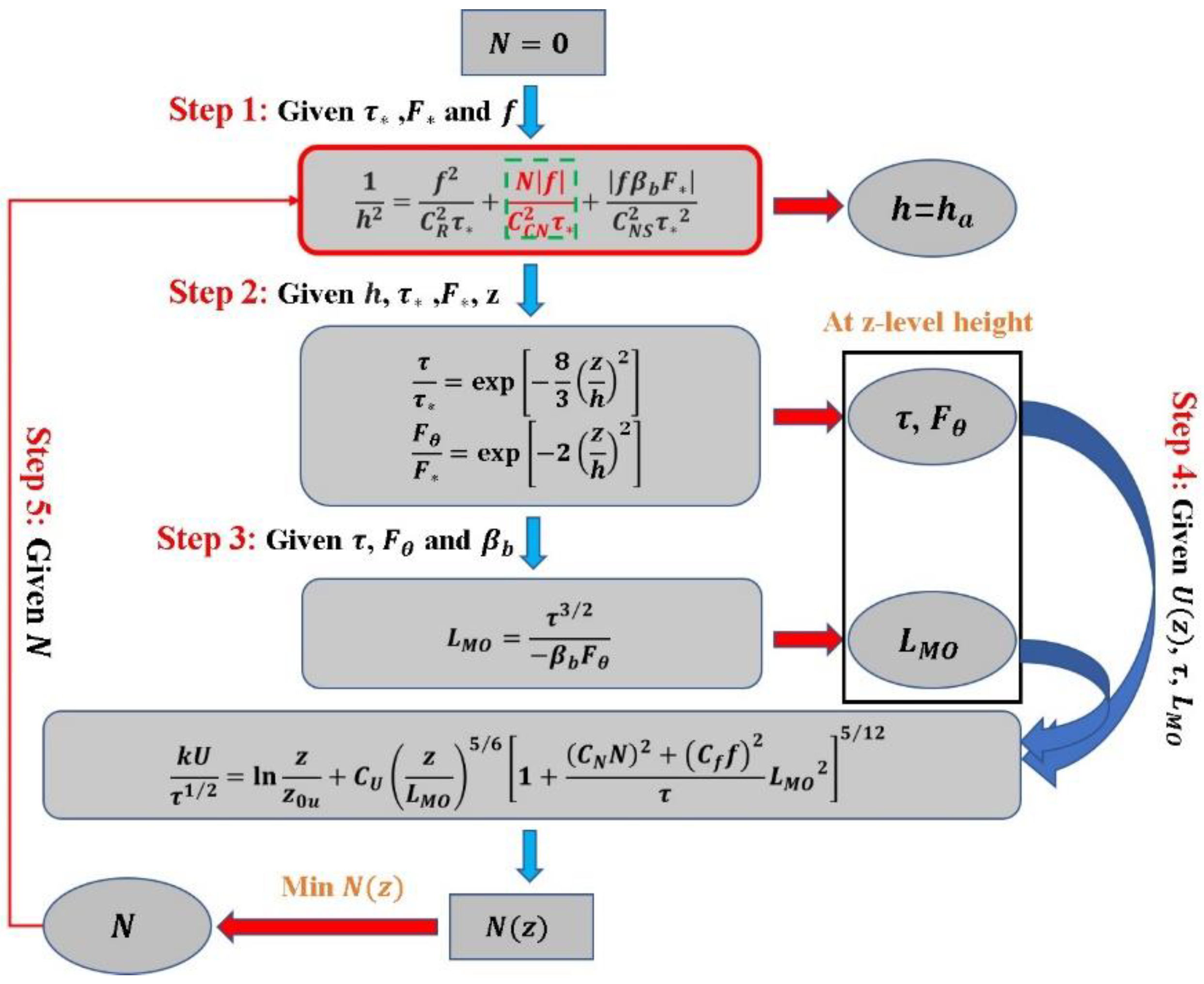 Remotesensing 13 03596 g004