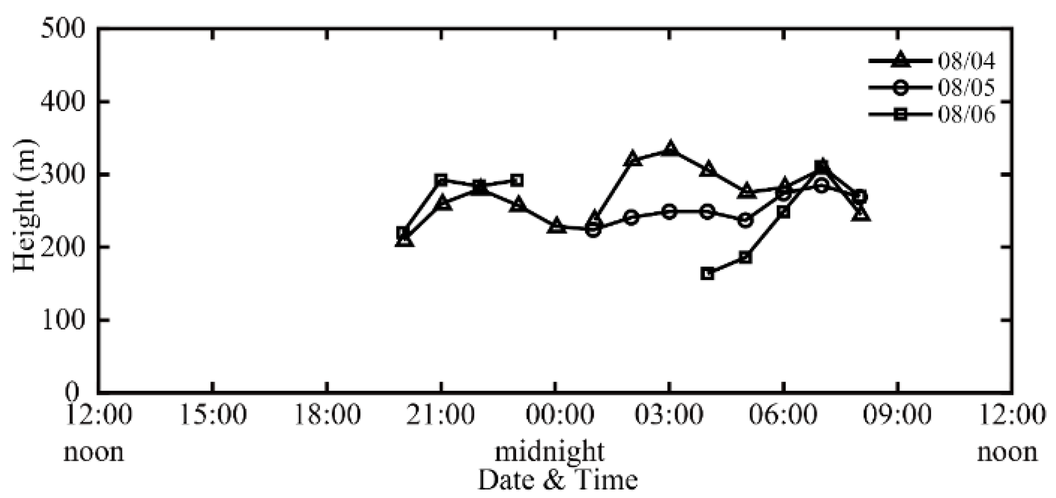 Remotesensing 13 03596 g005