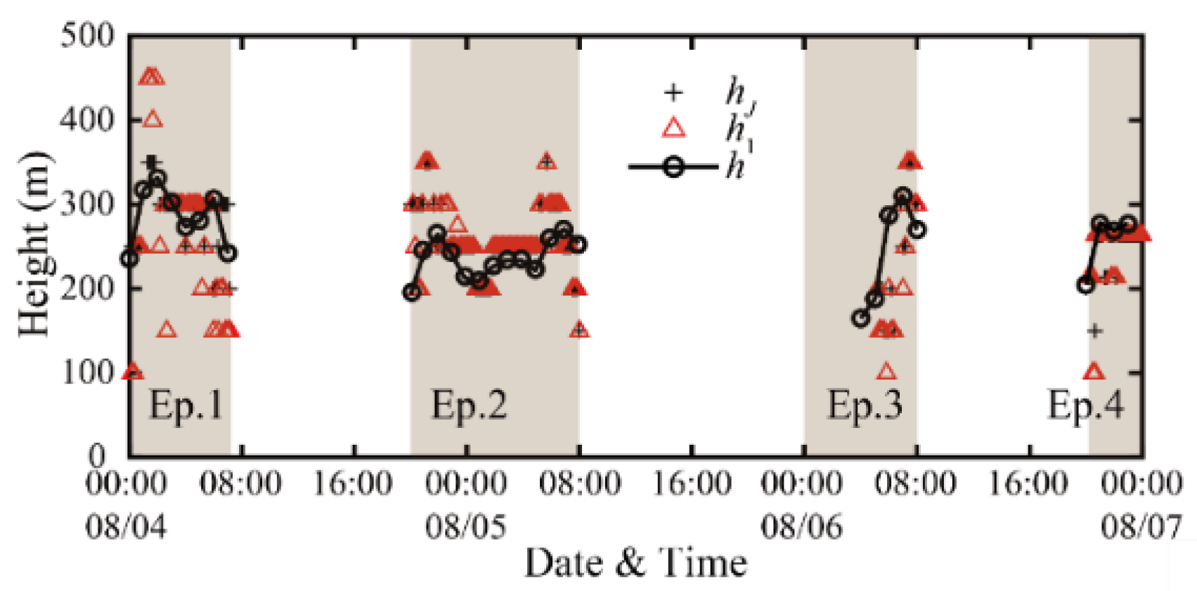 Remotesensing 13 03596 g008