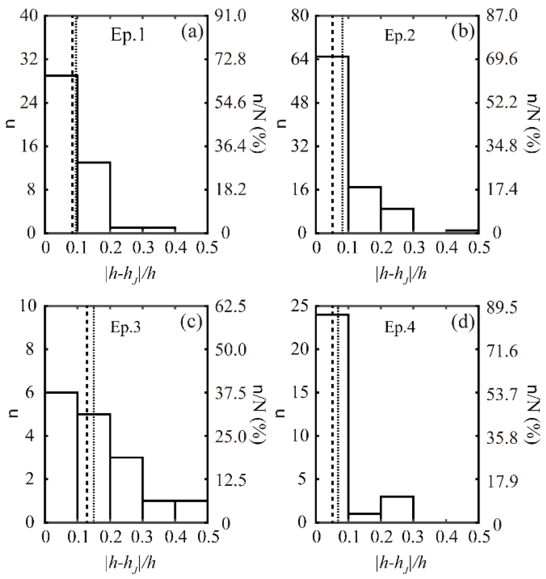 Remotesensing 13 03596 g009