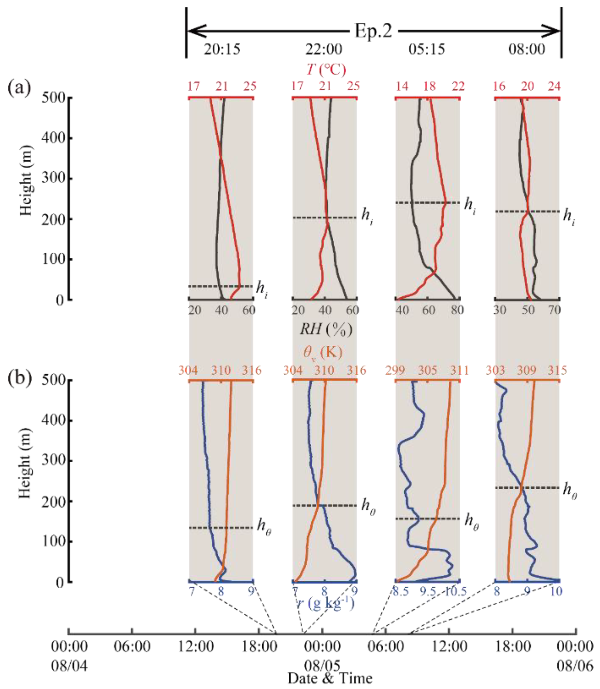 Remotesensing 13 03596 g010