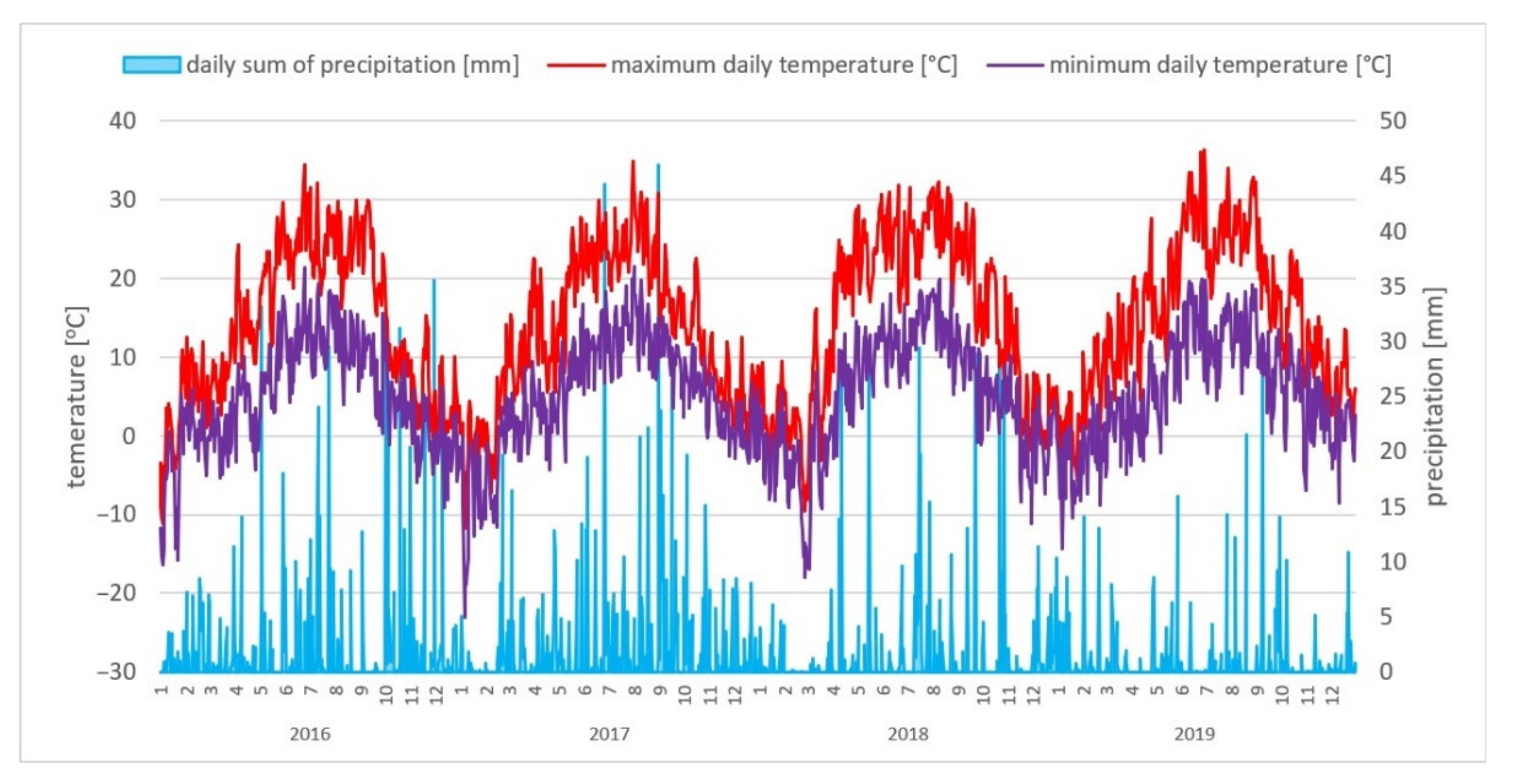 Remotesensing 13 03597 g003