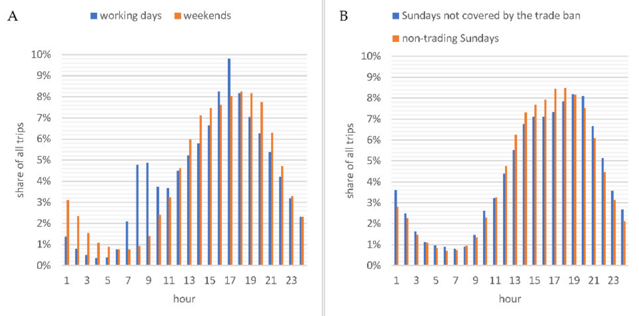 Remotesensing 13 03597 g008