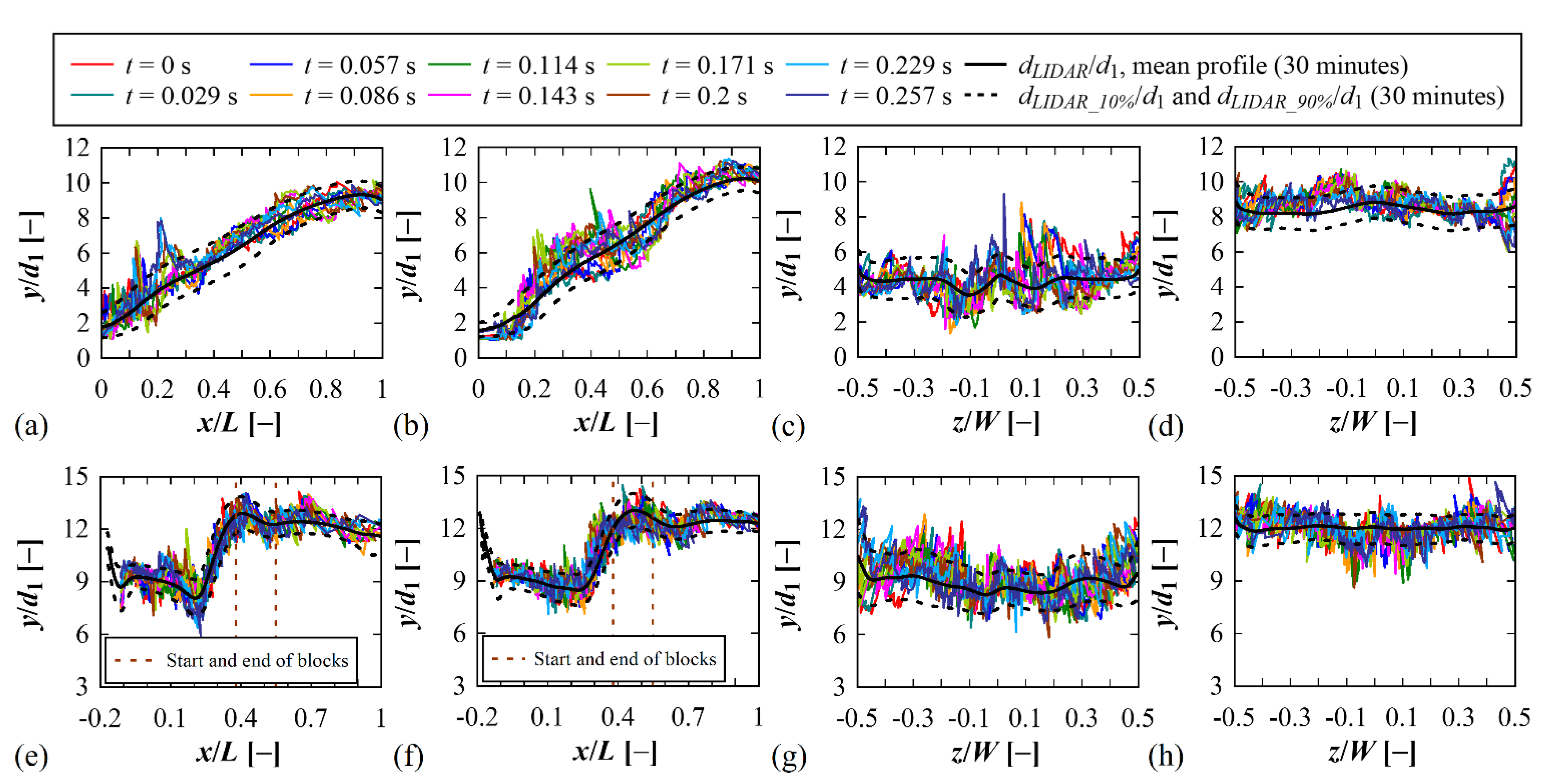 Remotesensing 13 03599 g003