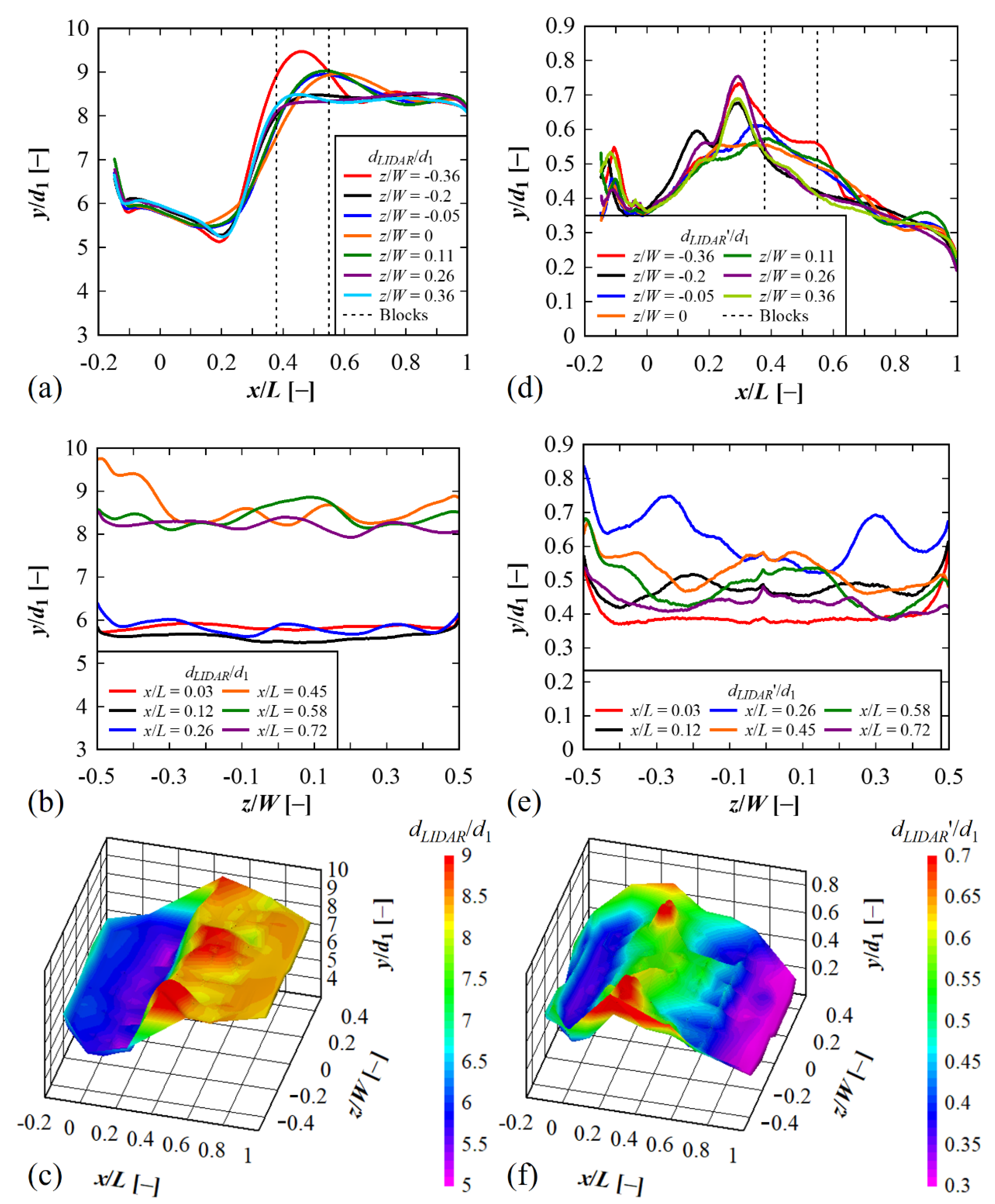 Remotesensing 13 03599 g005
