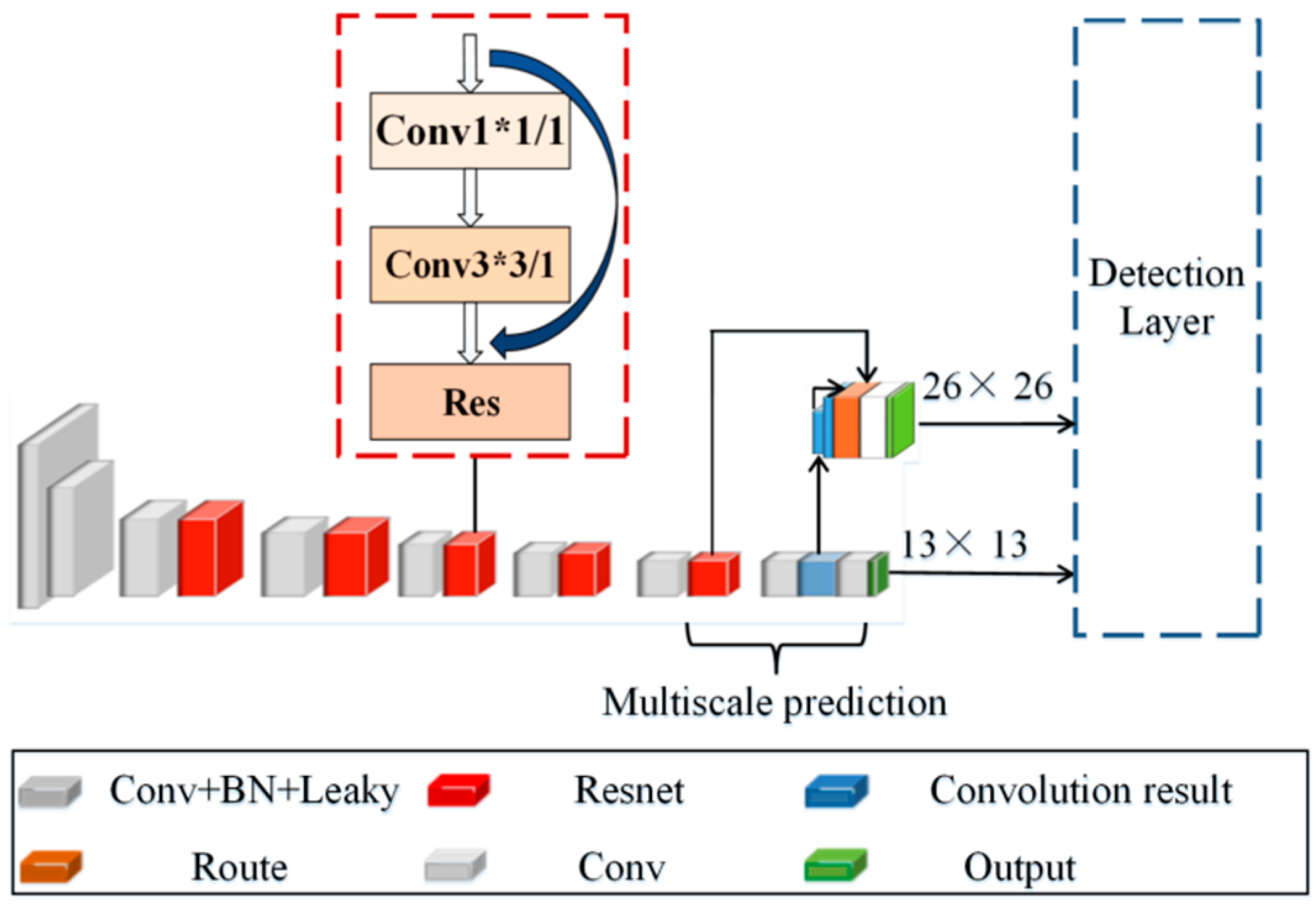 Remotesensing 13 03601 g003