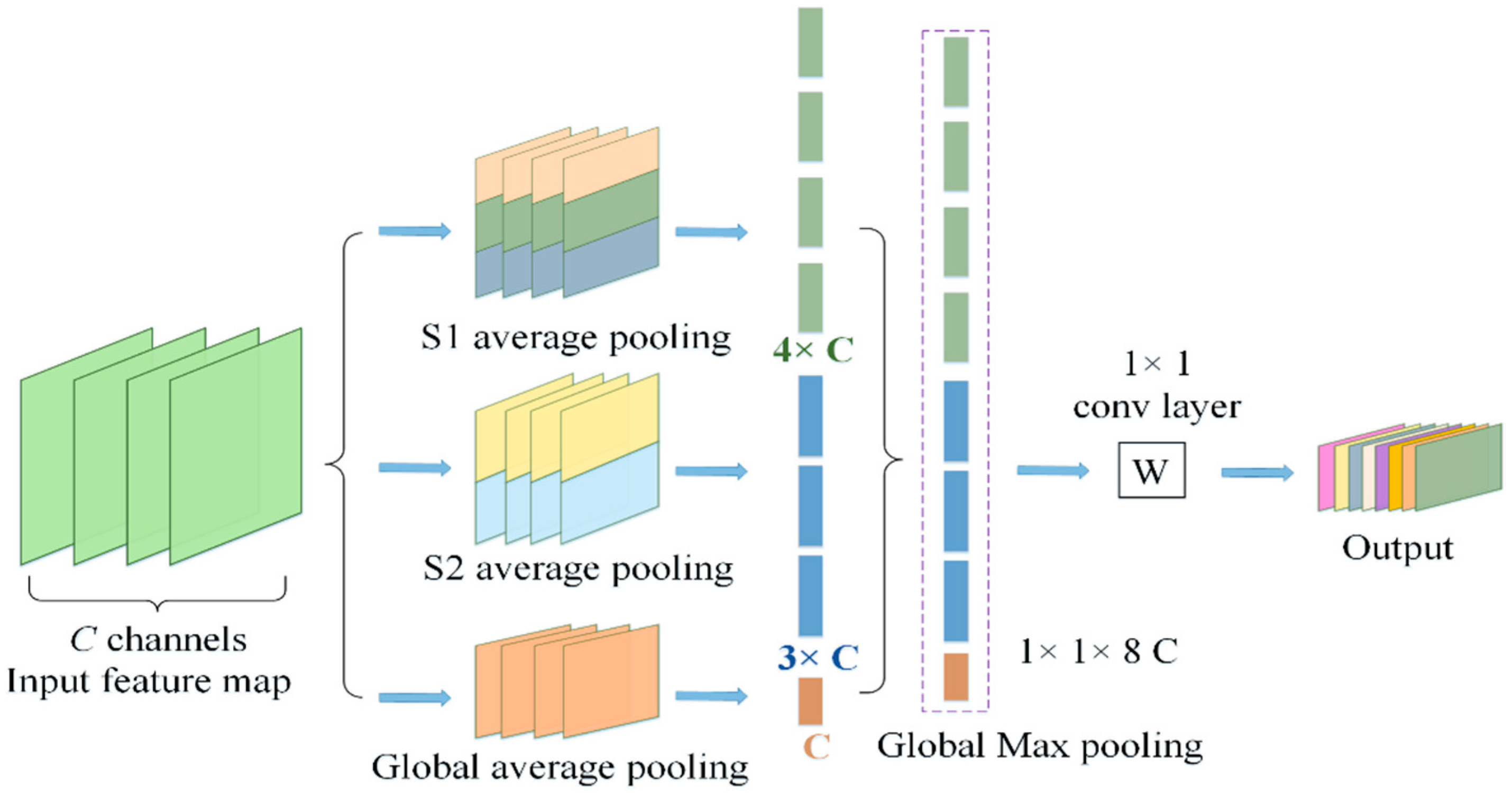 Remotesensing 13 03601 g005