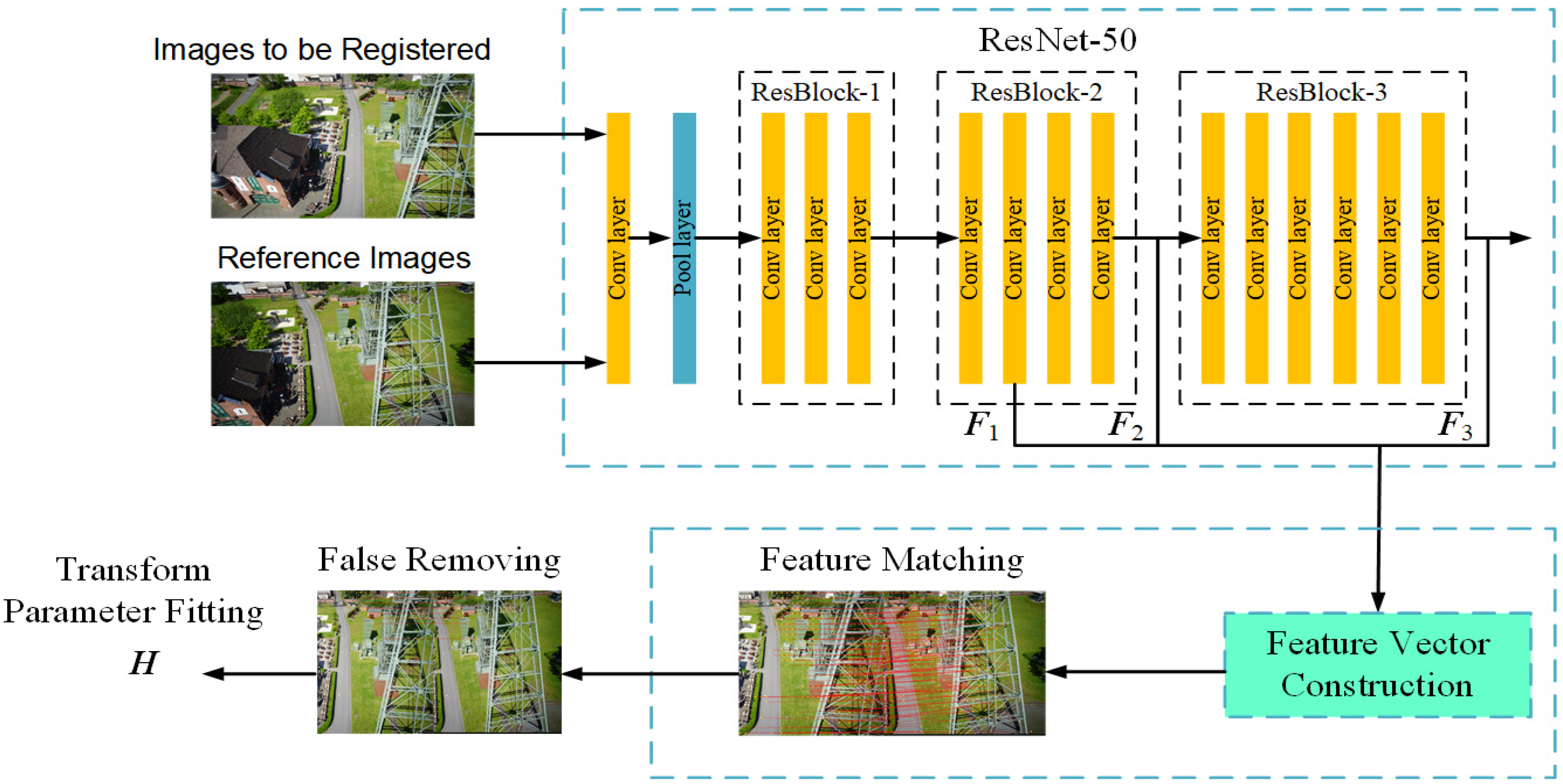 Remotesensing 13 03605 g001