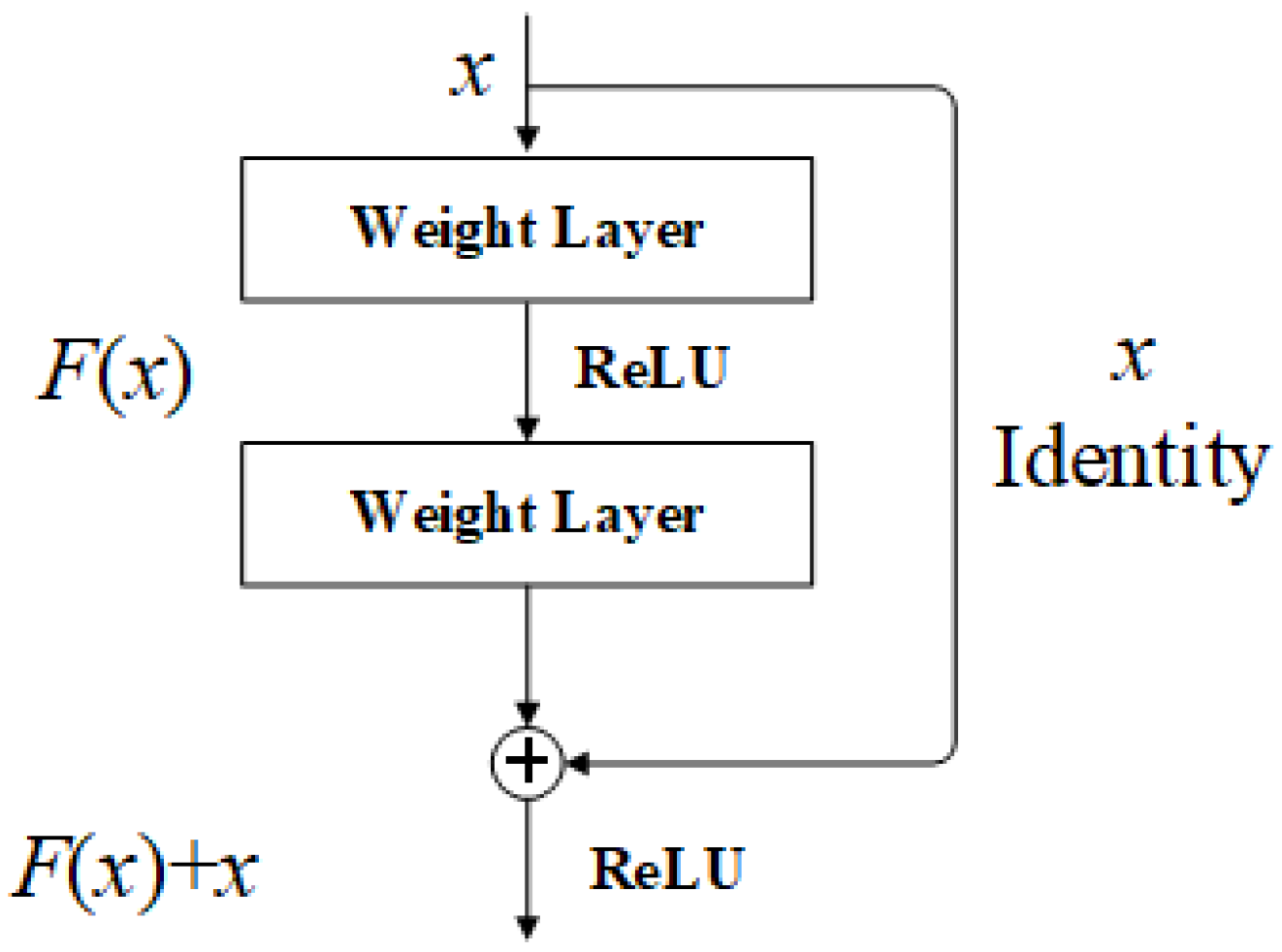 Remotesensing 13 03605 g002