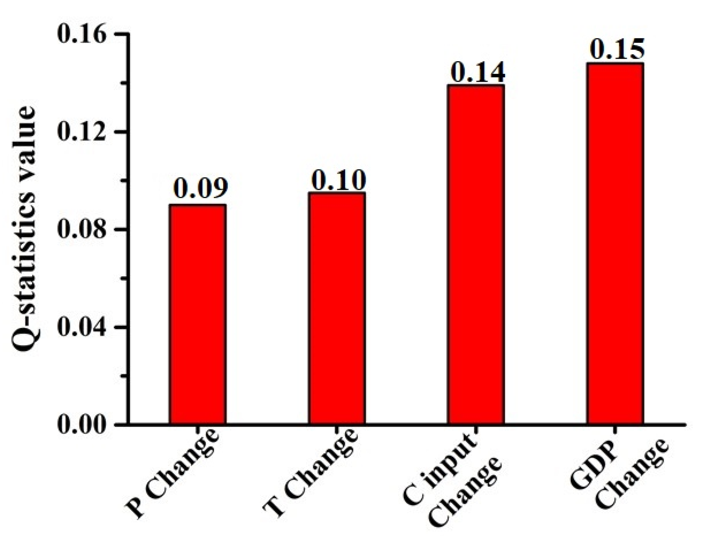 Remotesensing 13 03607 g007