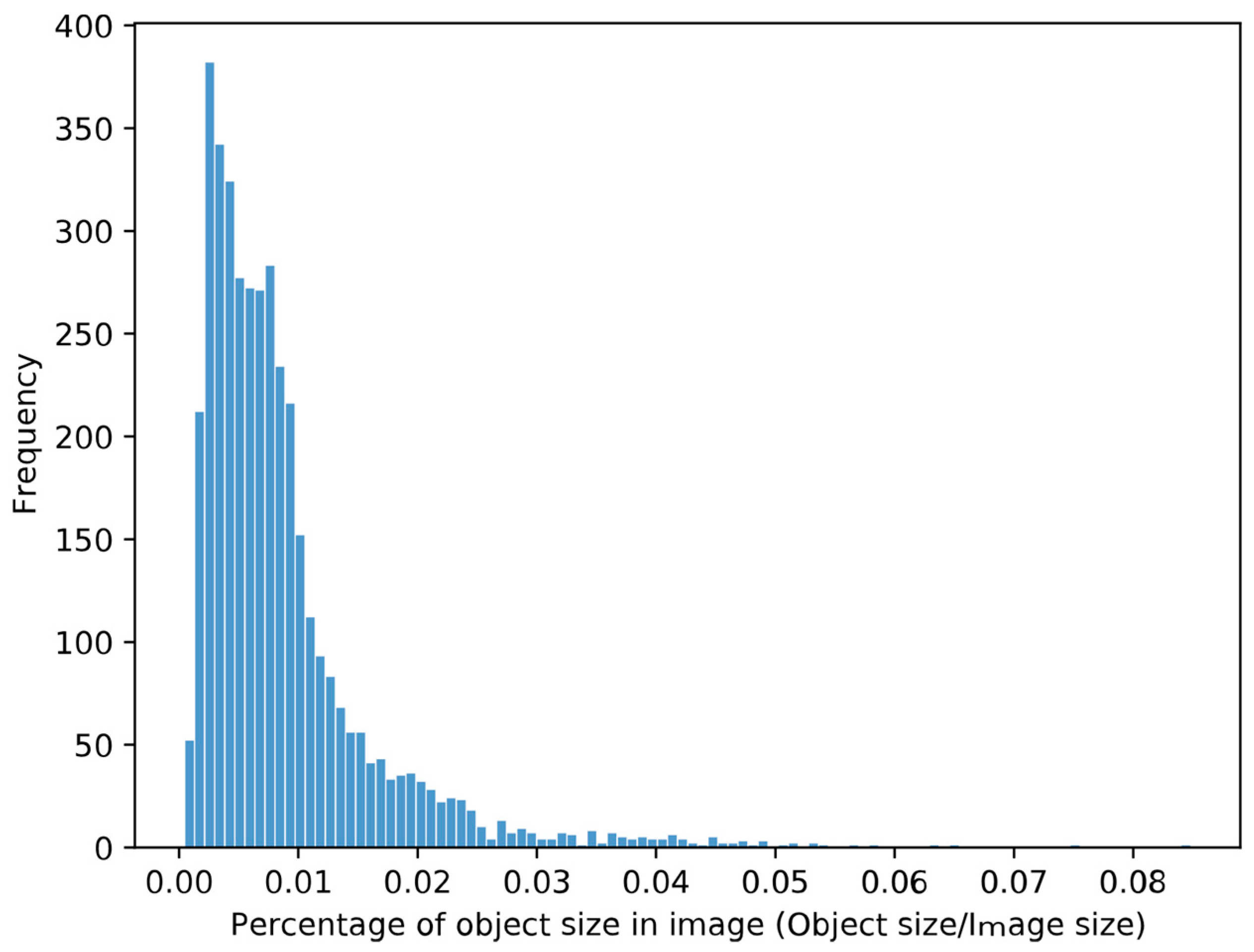 Remotesensing 13 03608 g005
