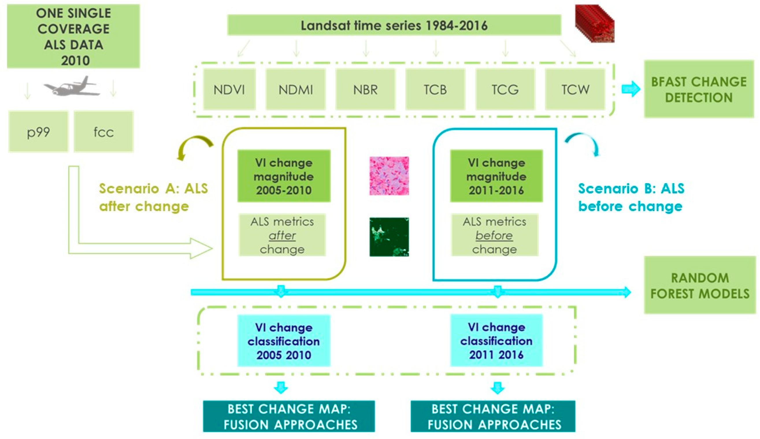 Remotesensing 13 03611 g004