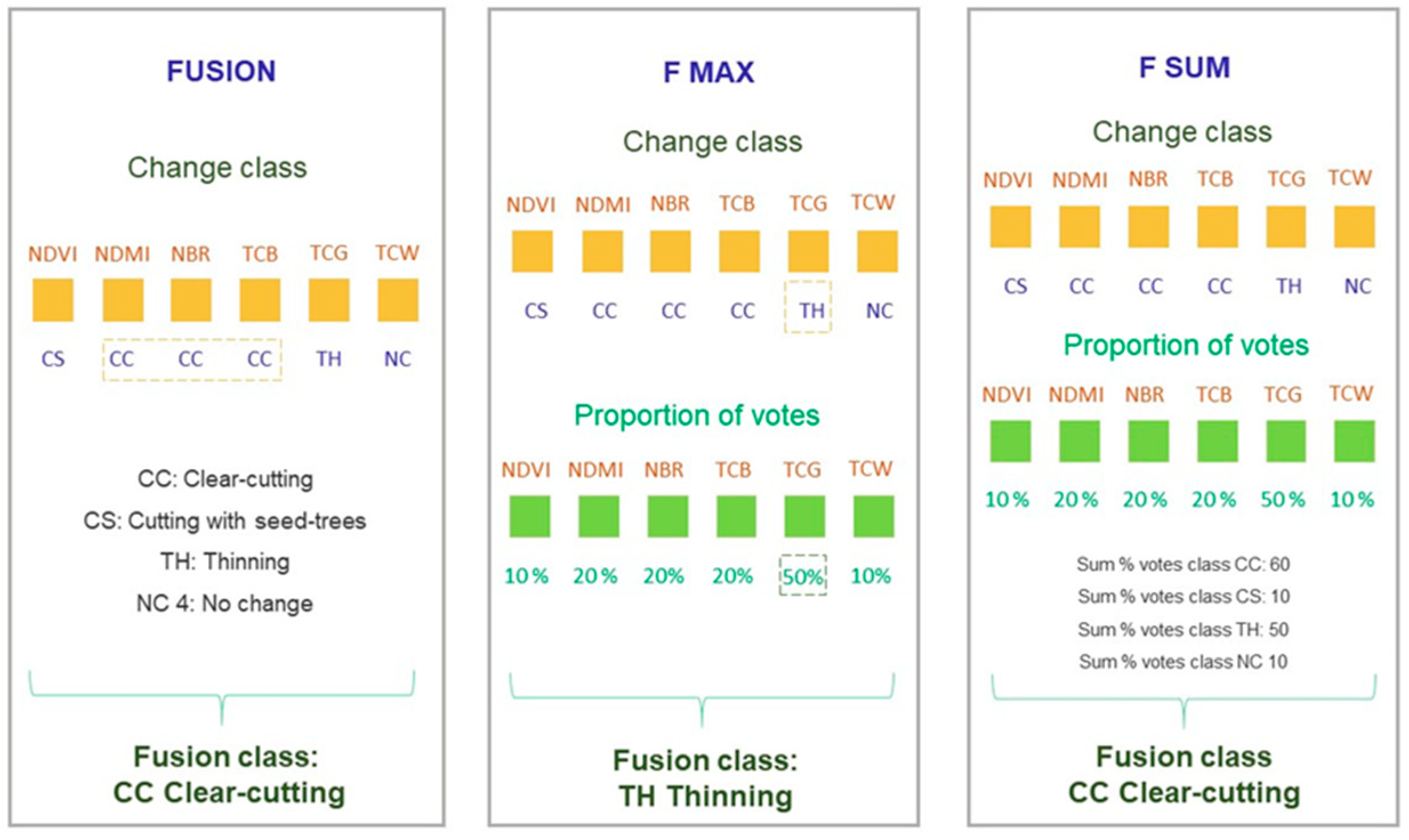 Remotesensing 13 03611 g005
