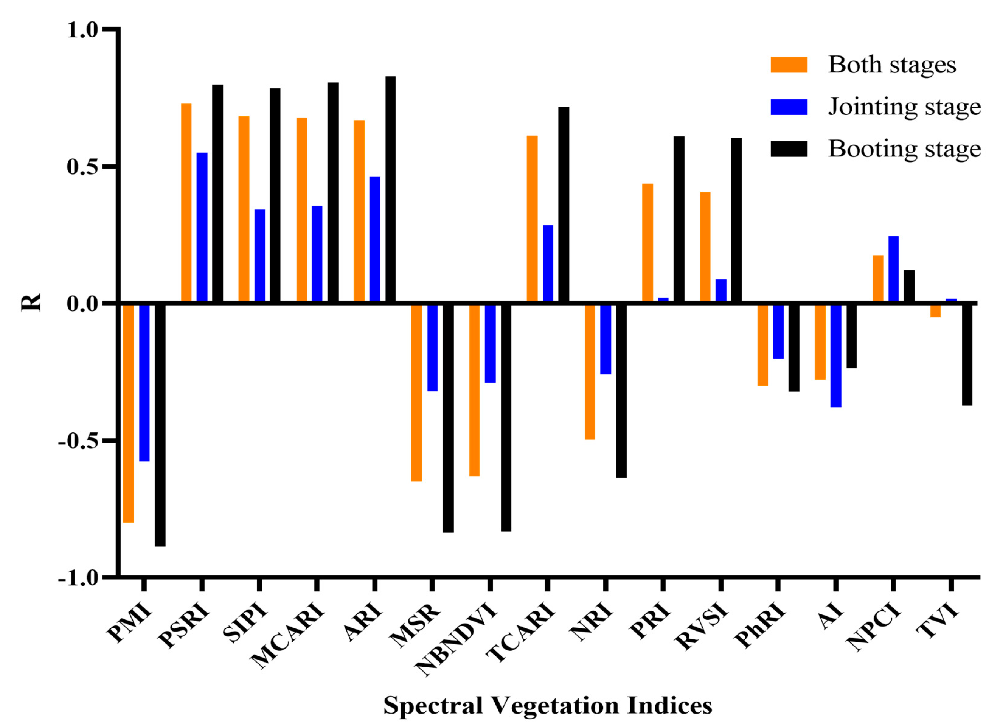 Remotesensing 13 03612 g005