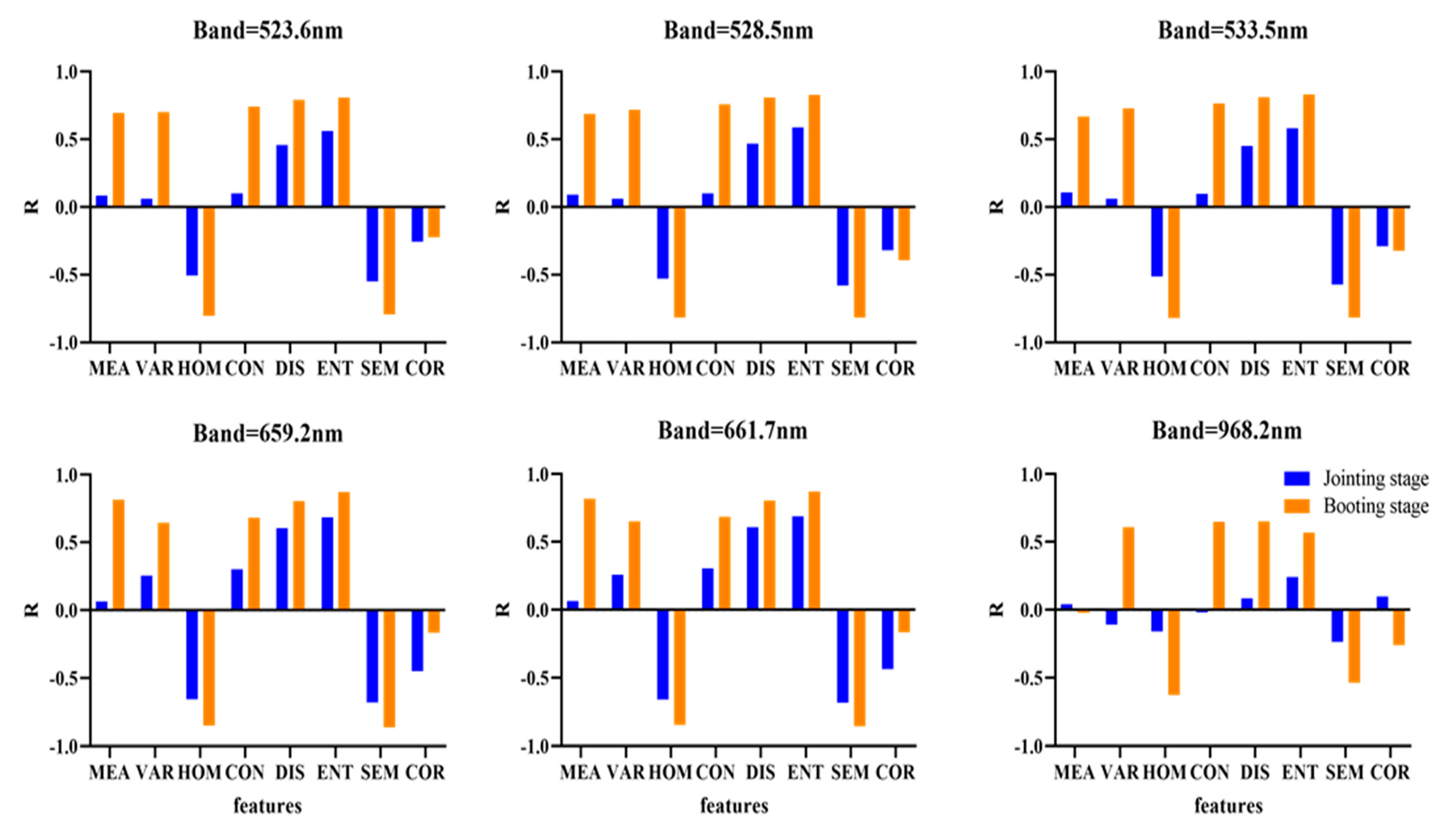 Remotesensing 13 03612 g007