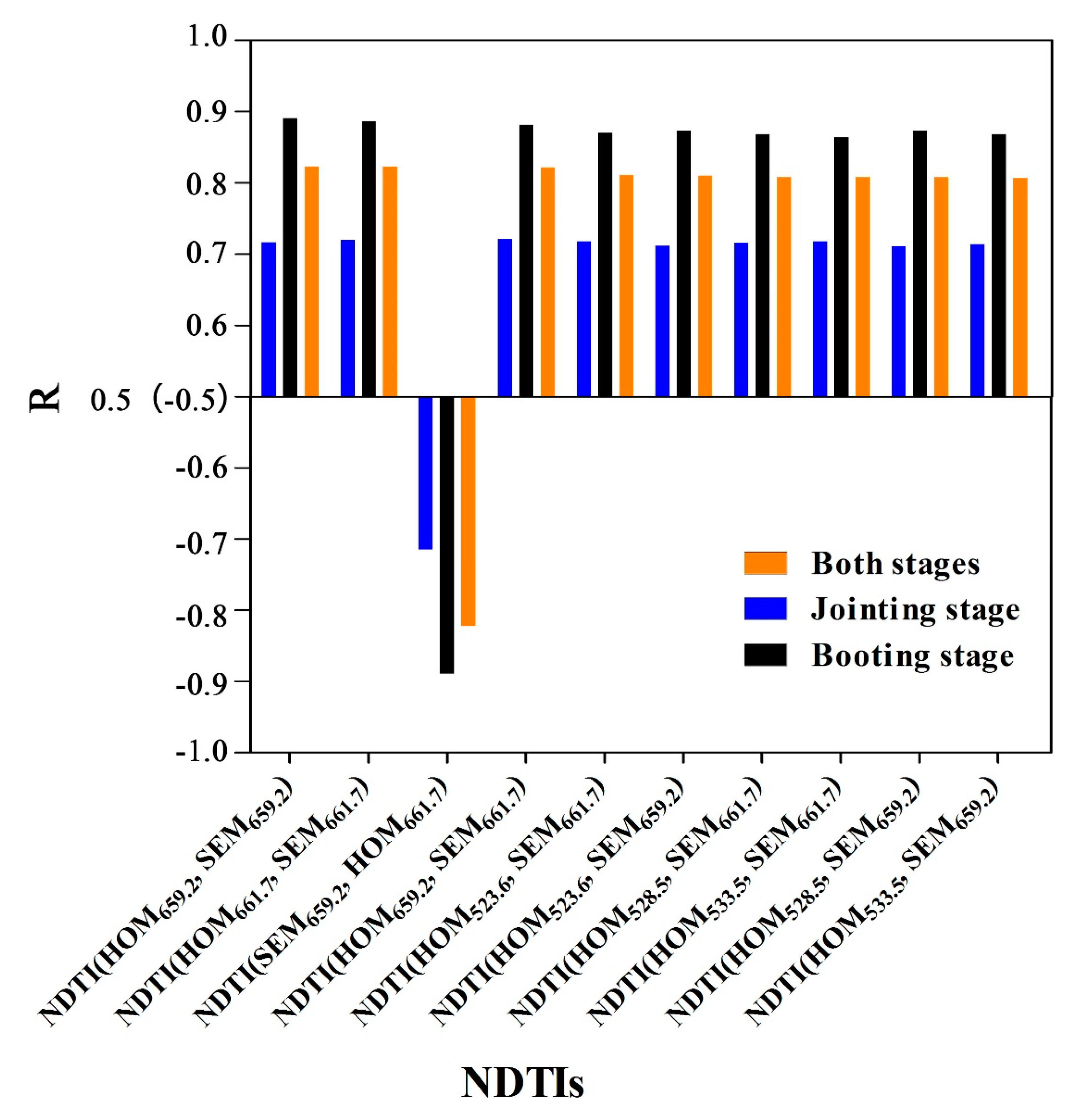 Remotesensing 13 03612 g008