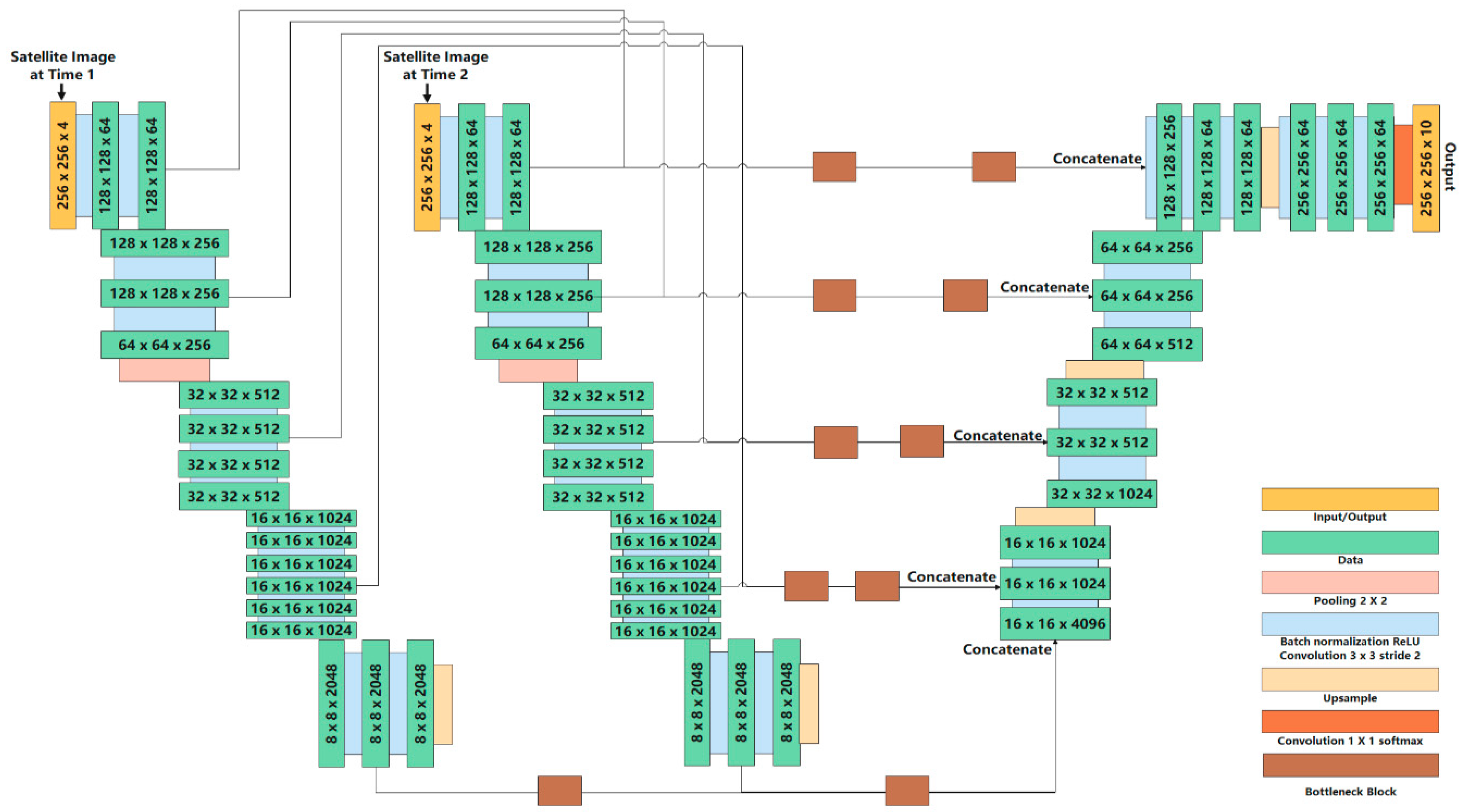 Remotesensing 13 03613 g005