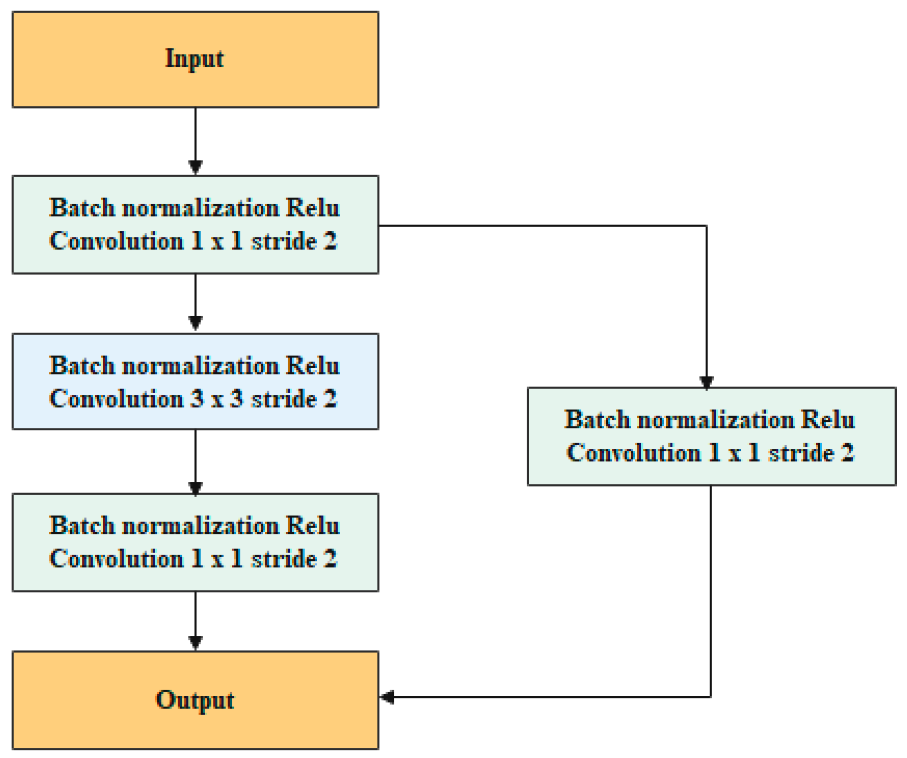 Remotesensing 13 03613 g006