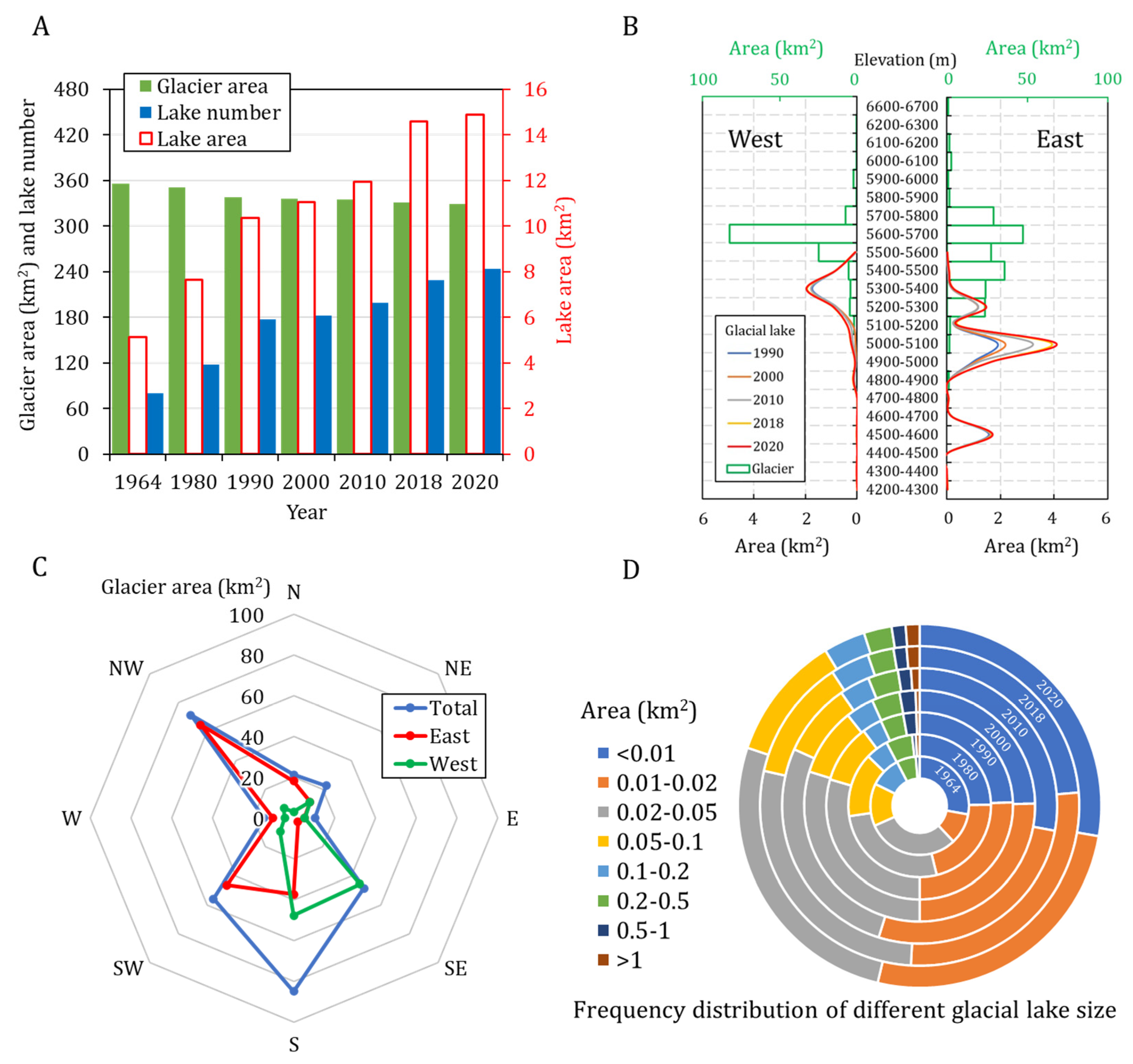 Remotesensing 13 03614 g002