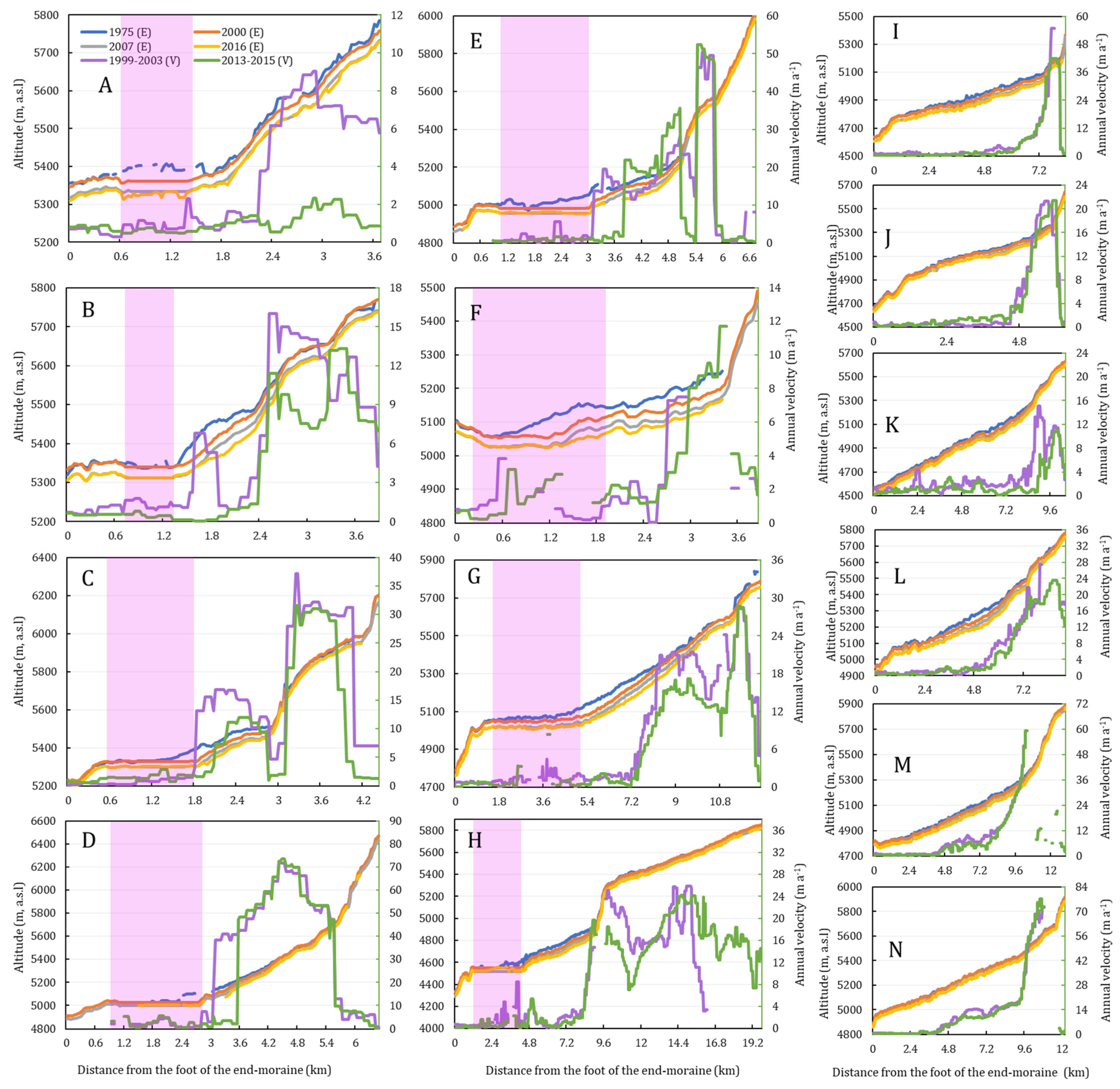 Remotesensing 13 03614 g007