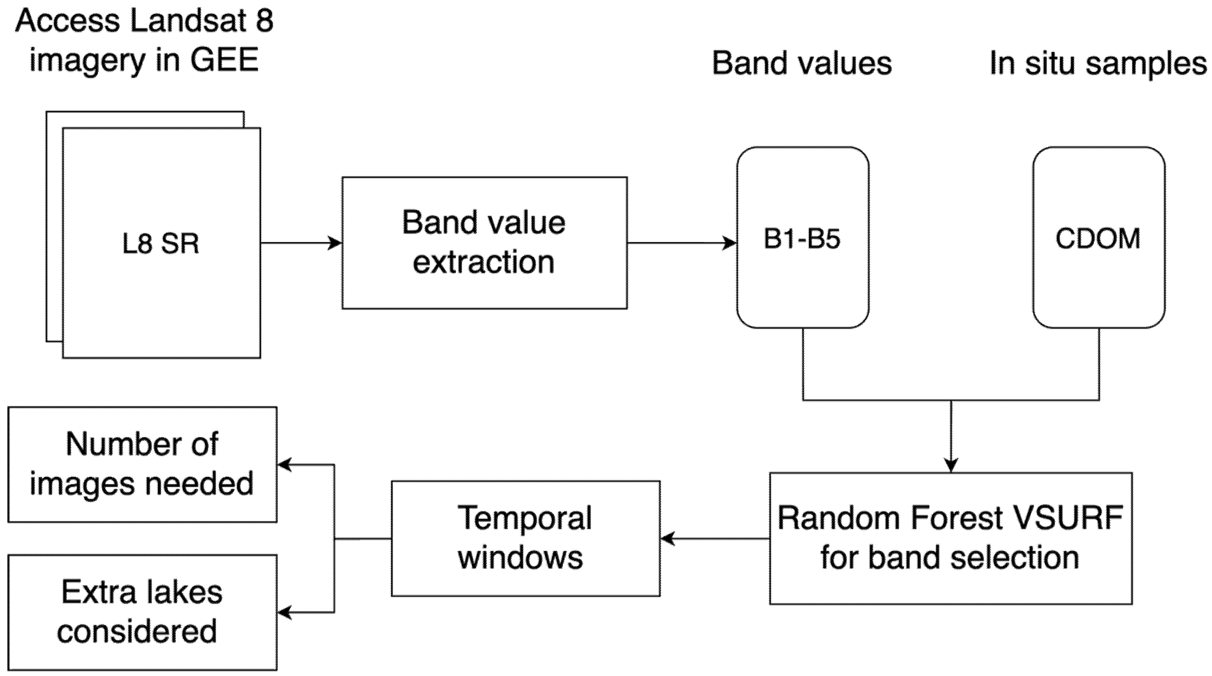 Remotesensing 13 03615 g002