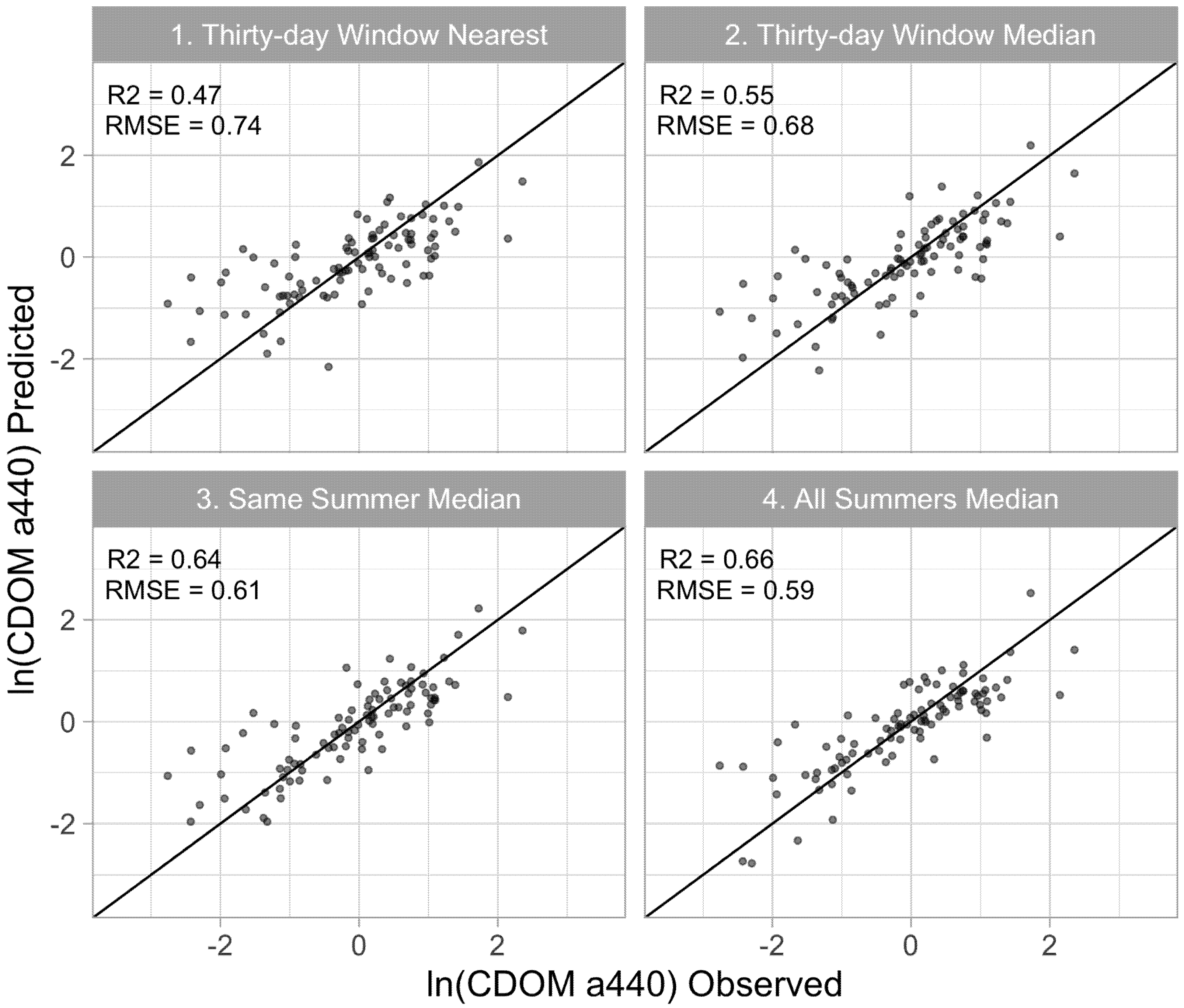 Remotesensing 13 03615 g005