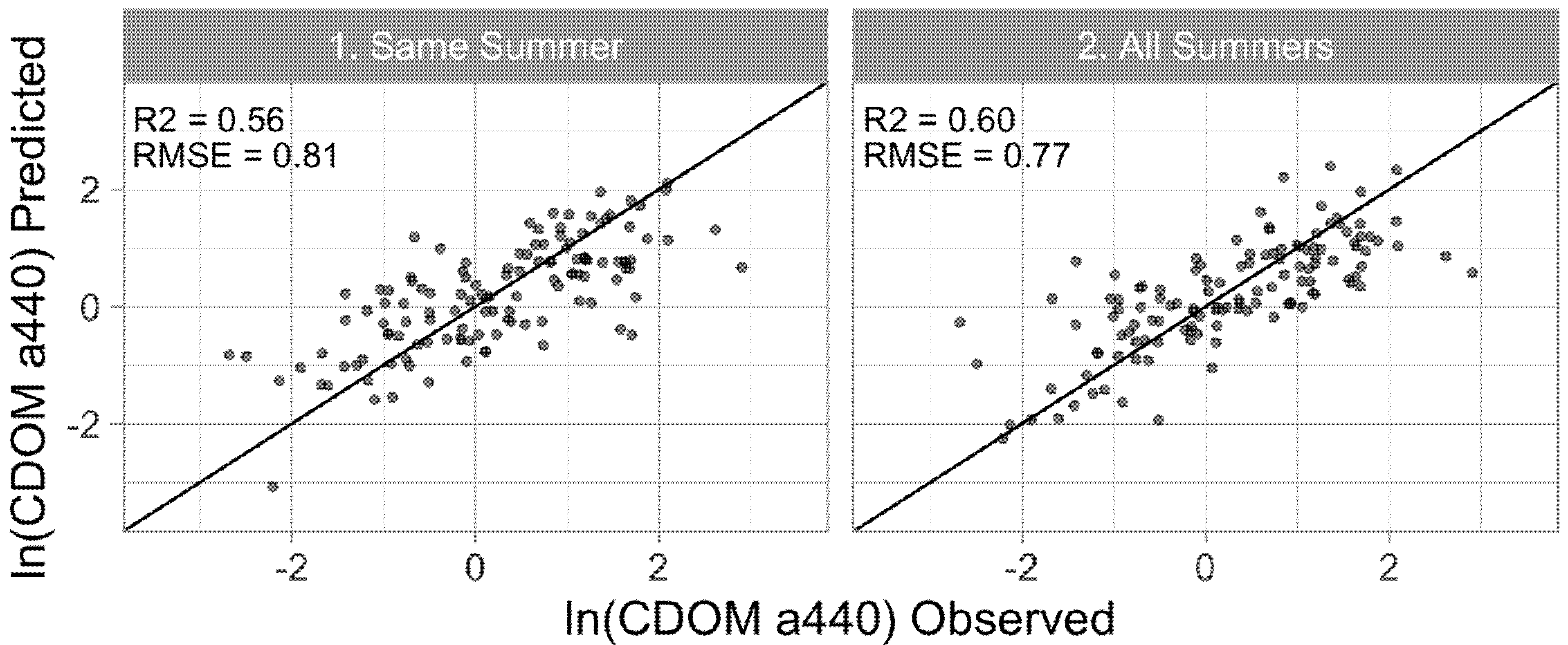 Remotesensing 13 03615 g007