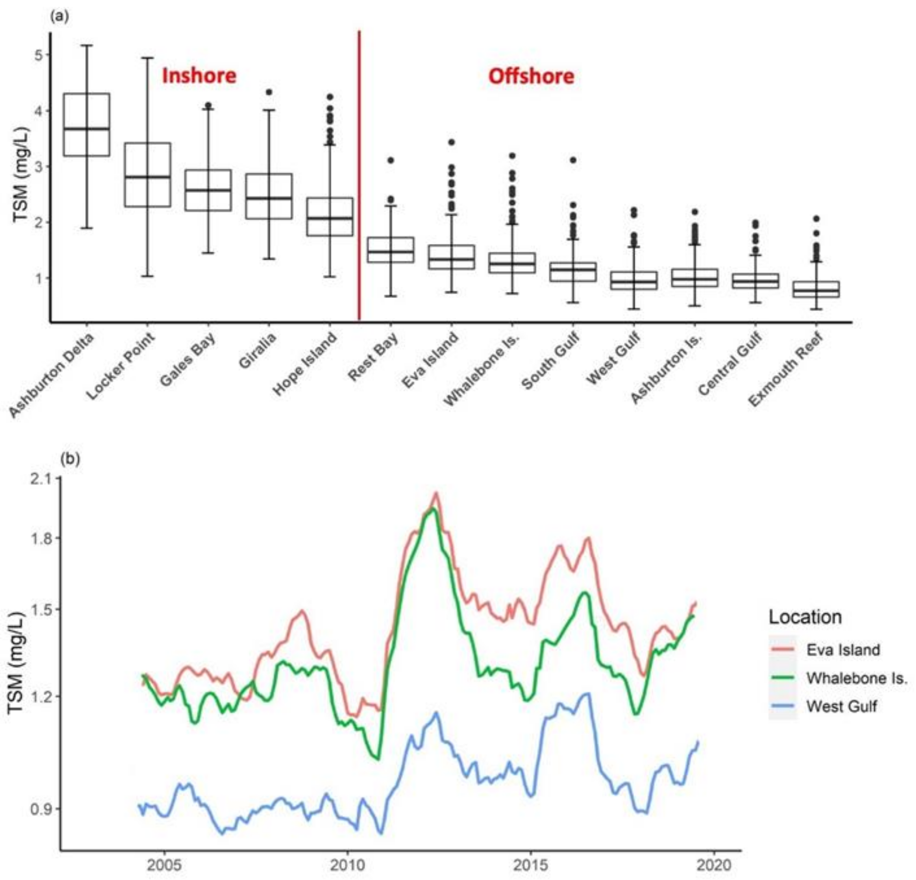 Remotesensing 13 03616 g004