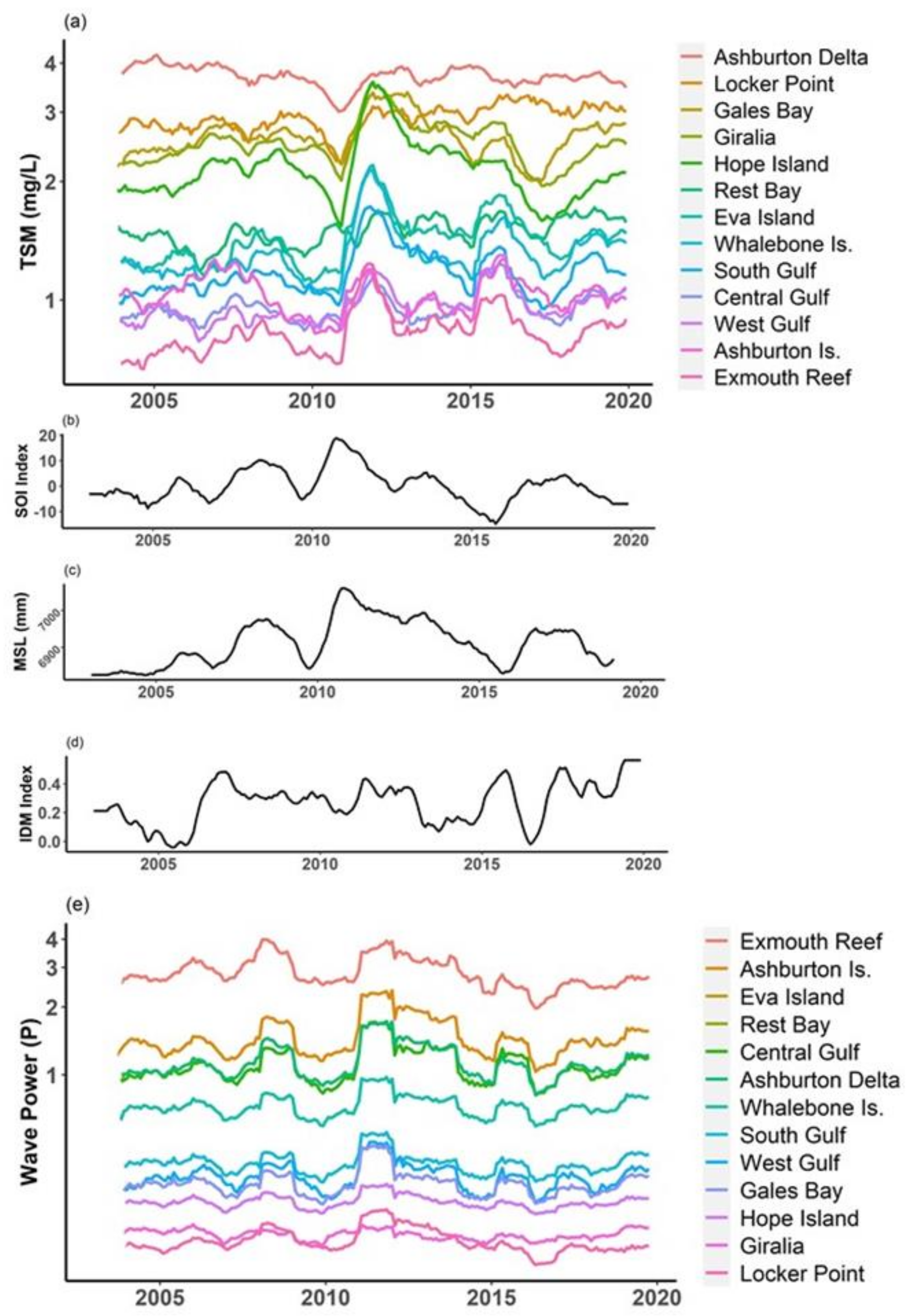 Remotesensing 13 03616 g007