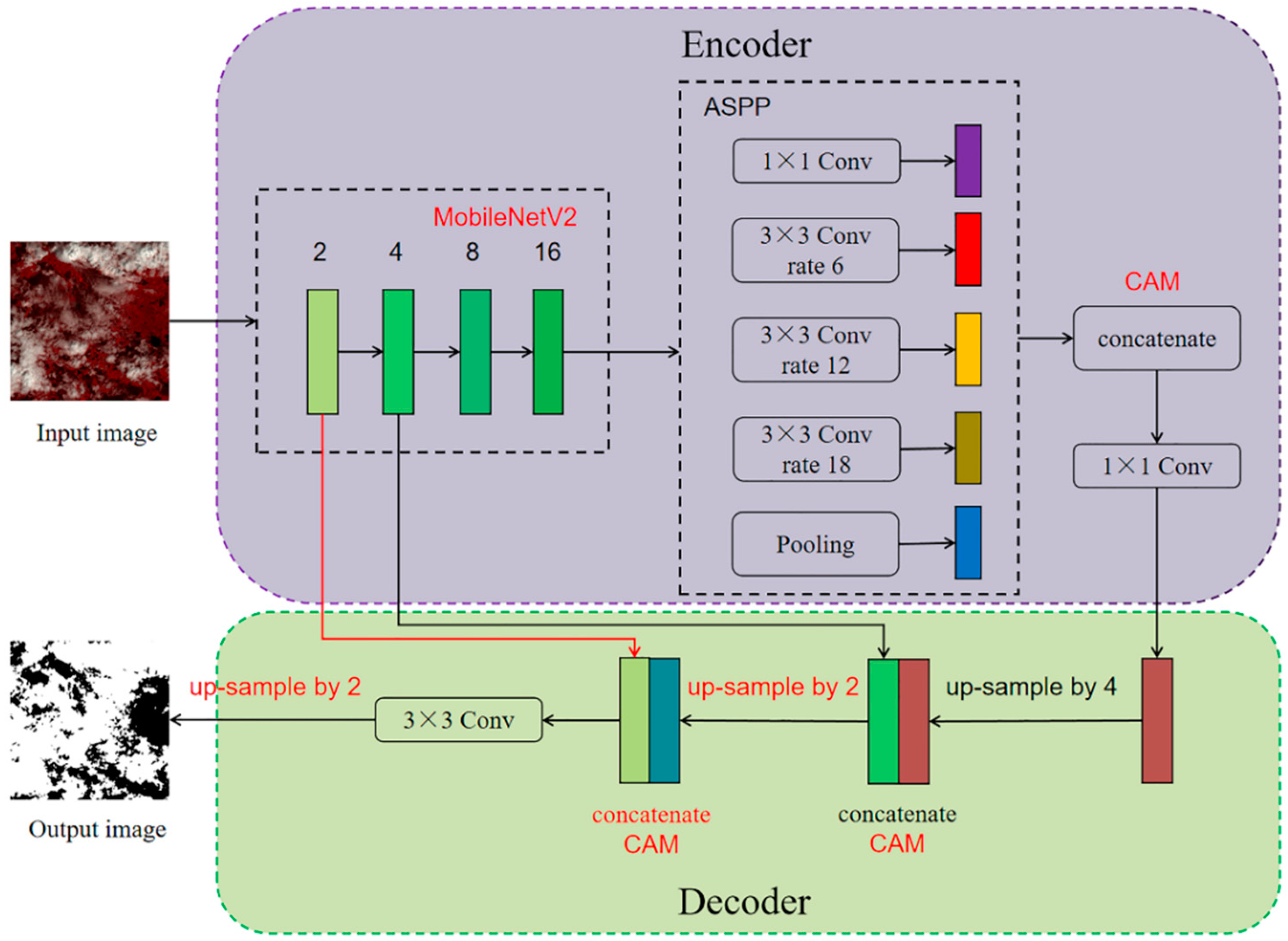 Remotesensing 13 03617 g003