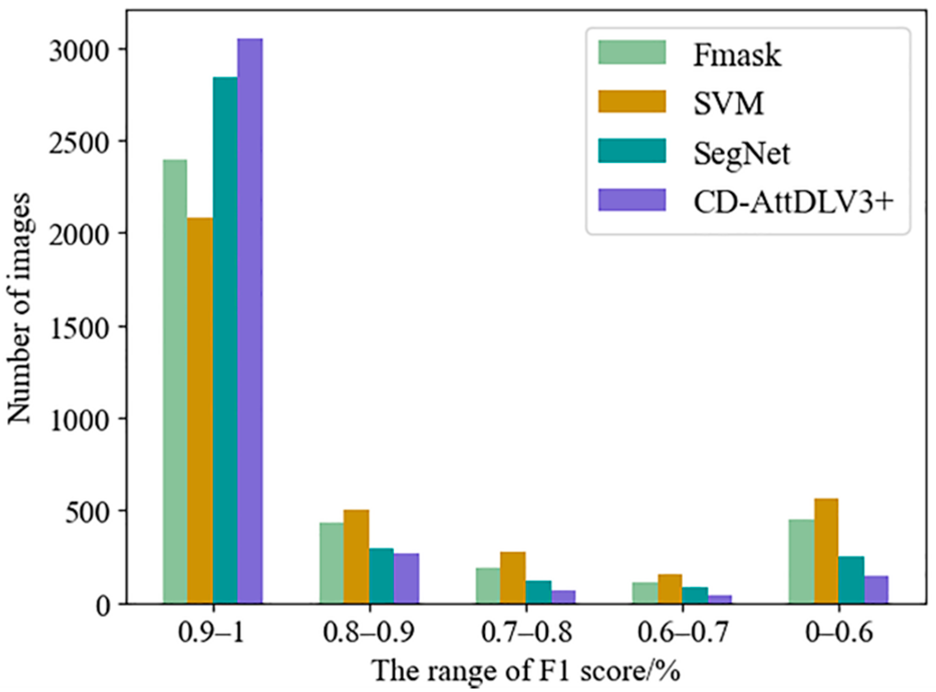 Remotesensing 13 03617 g014