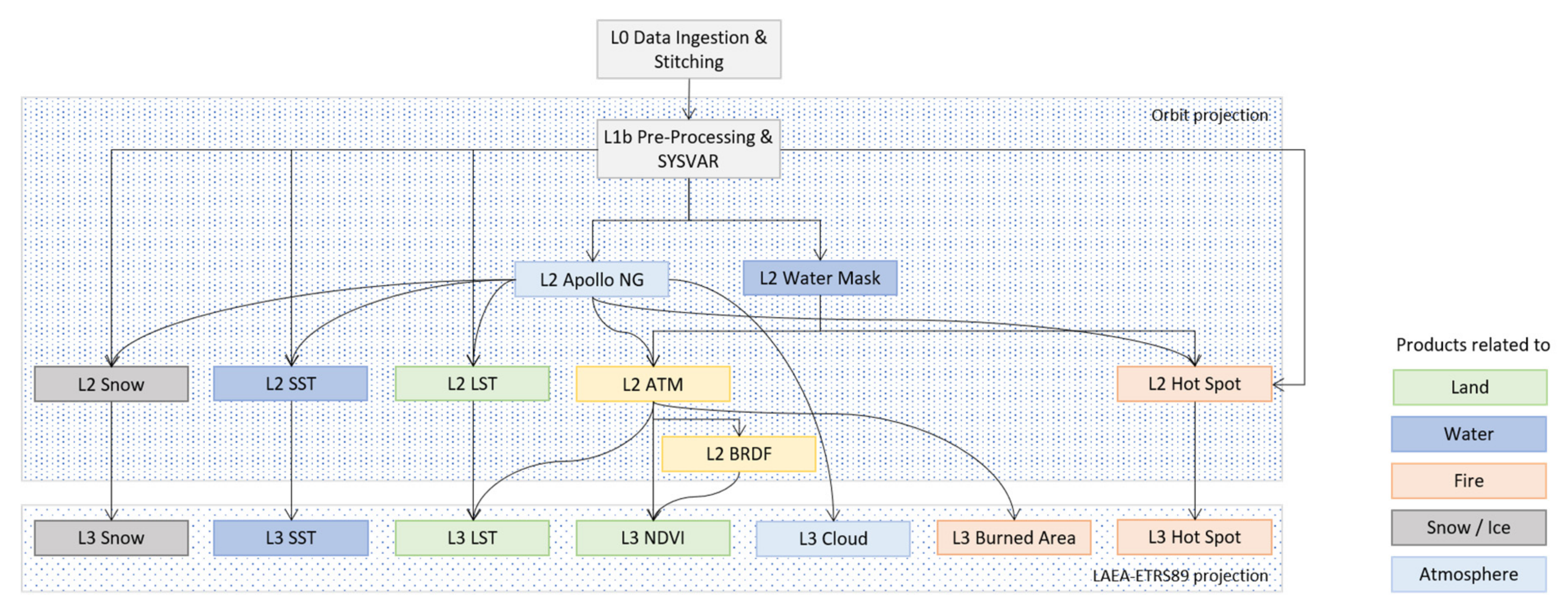 Remotesensing 13 03618 g003