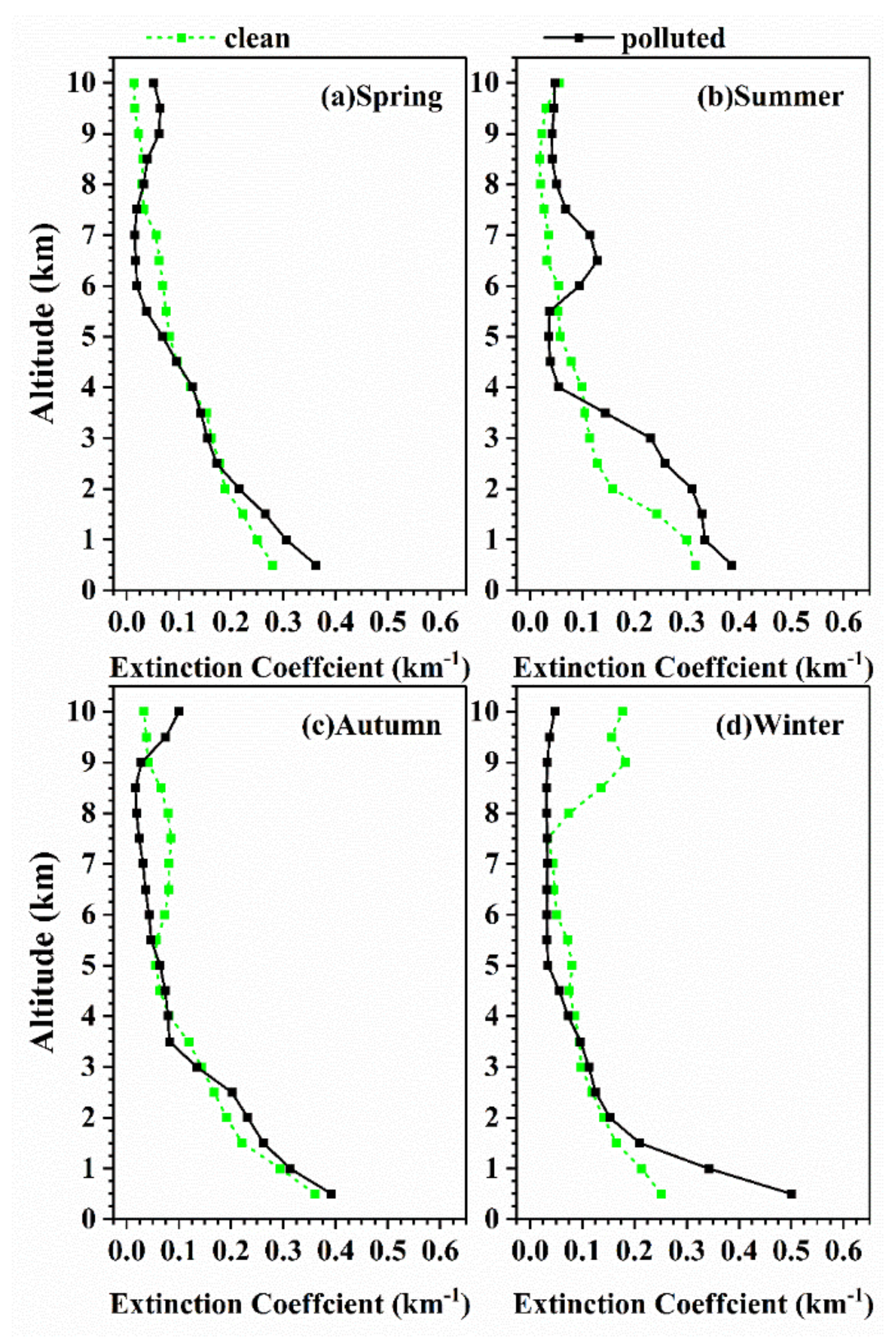Remotesensing 13 03620 g001
