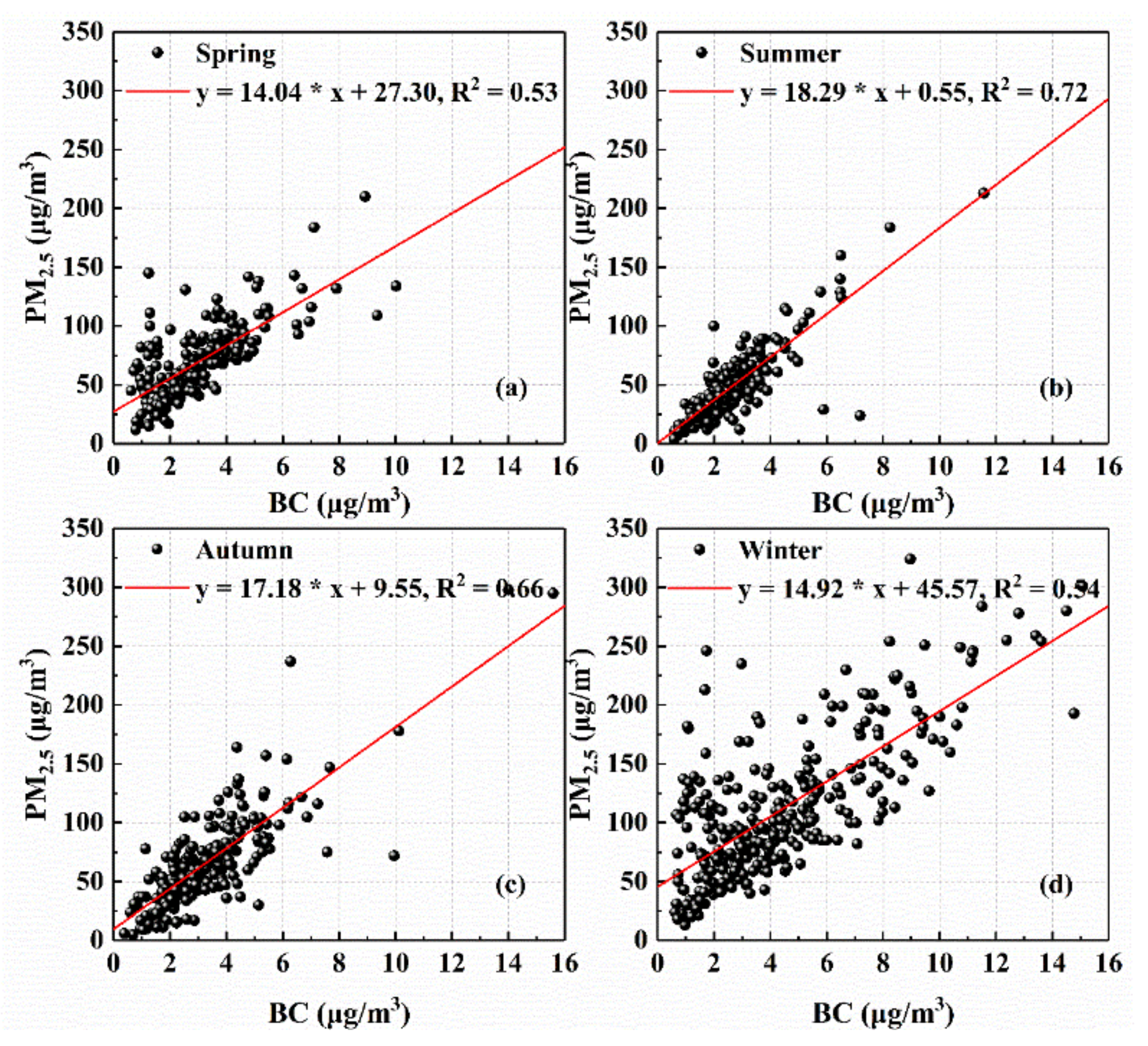 Remotesensing 13 03620 g003