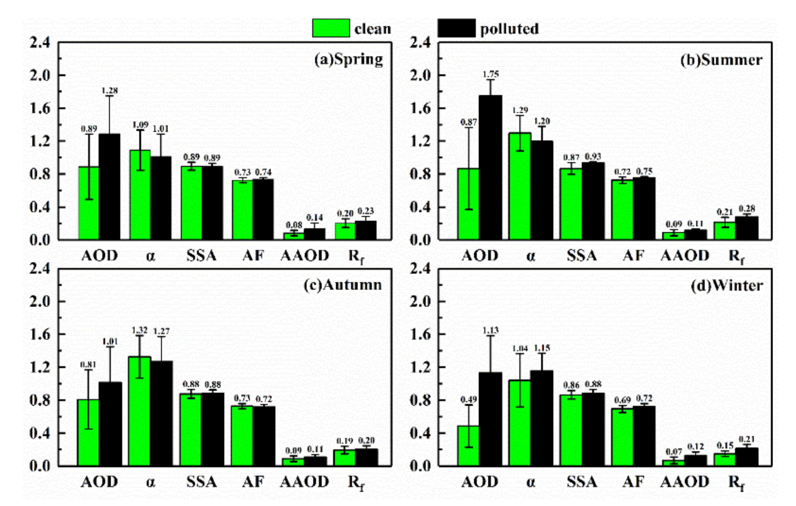 Remotesensing 13 03620 g004