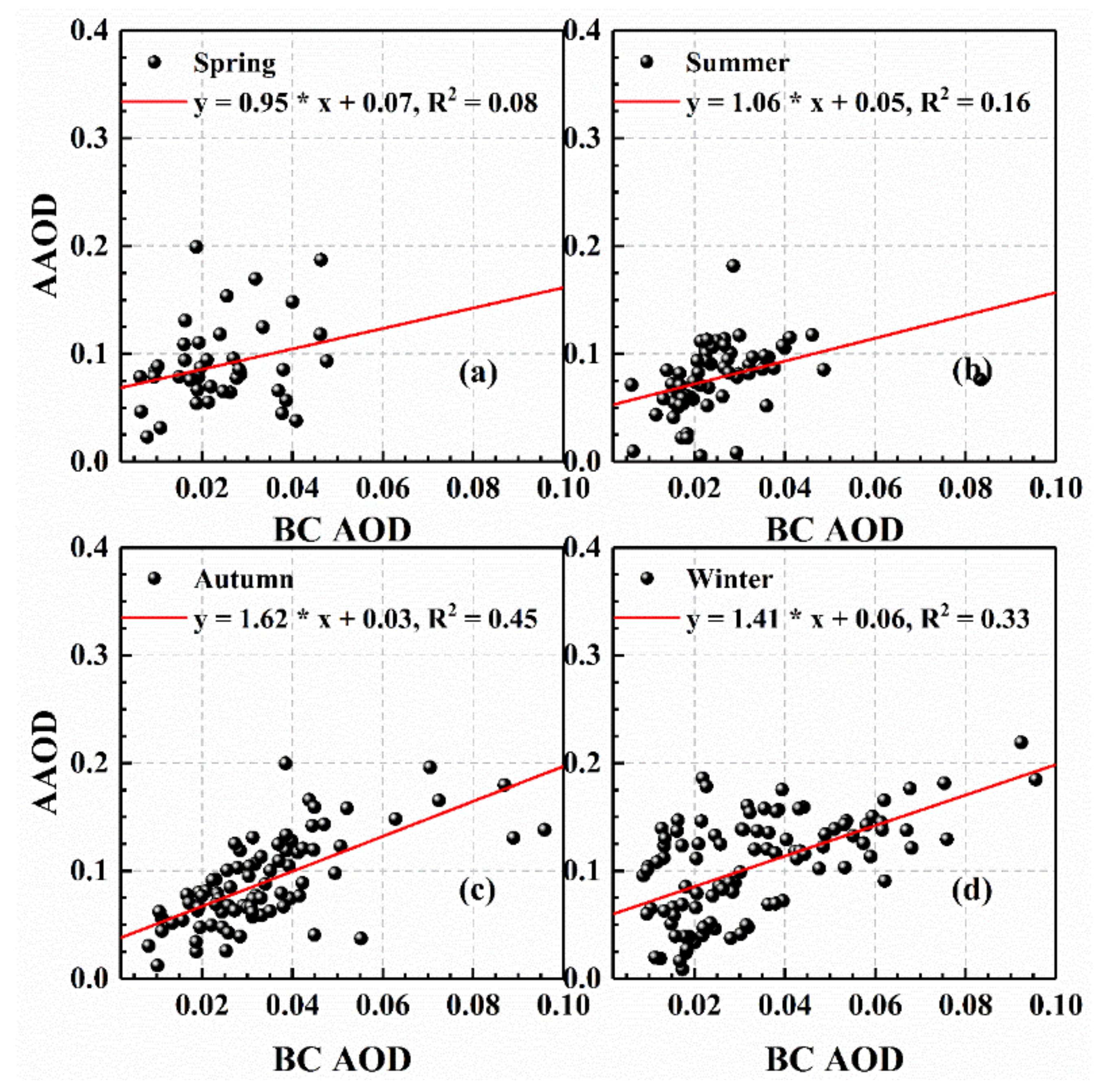 Remotesensing 13 03620 g005
