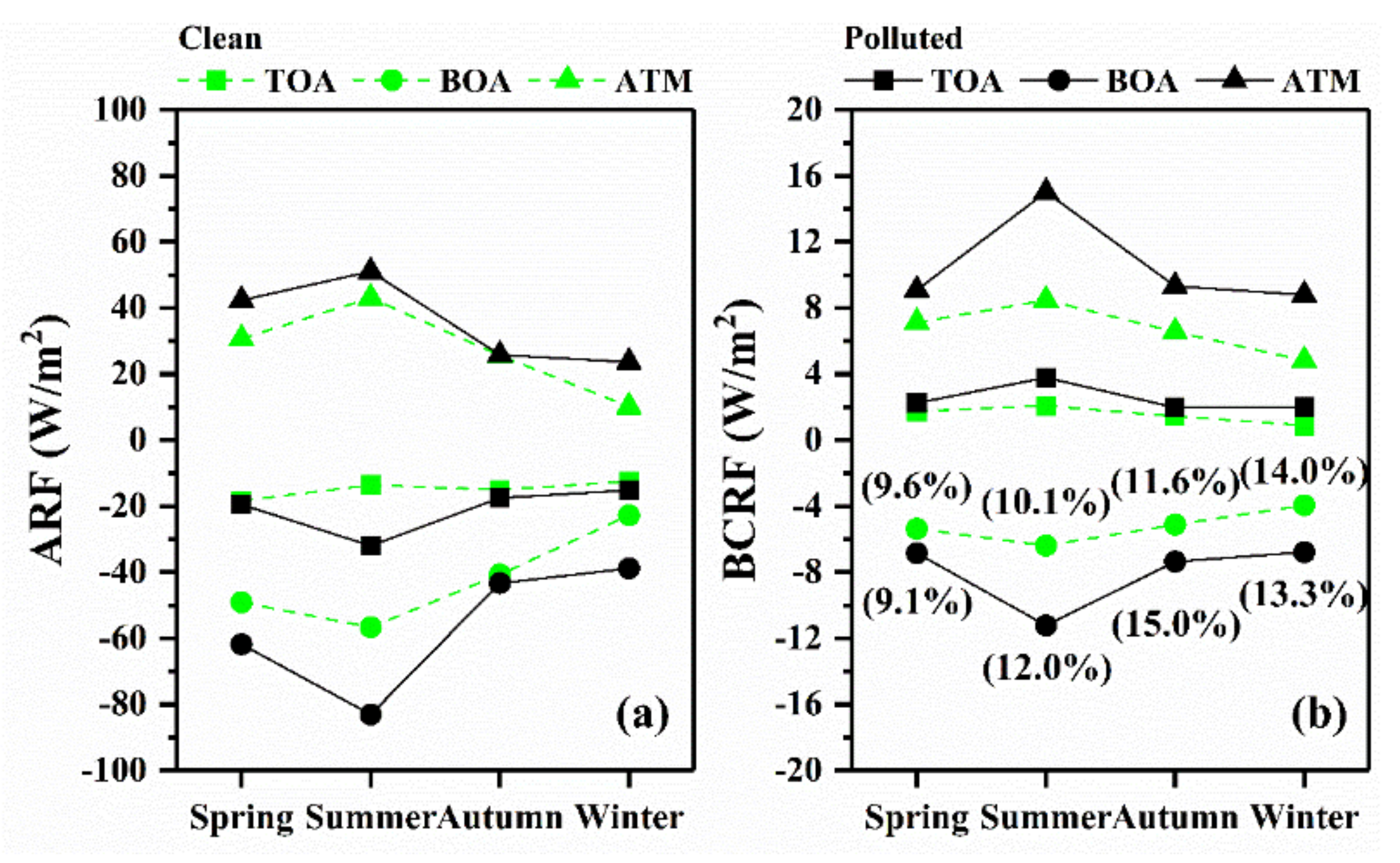Remotesensing 13 03620 g007
