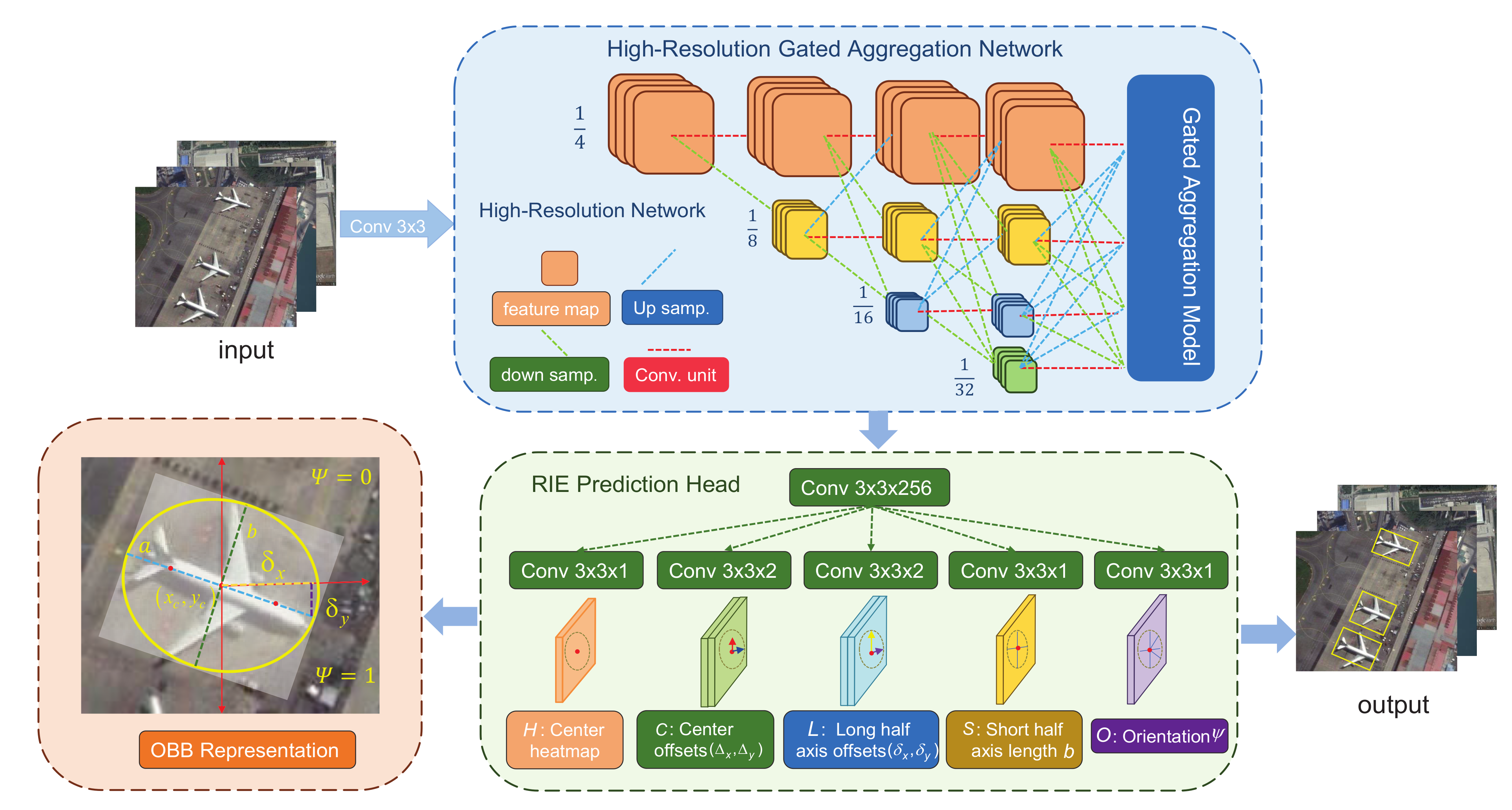 Remotesensing 13 03622 g002