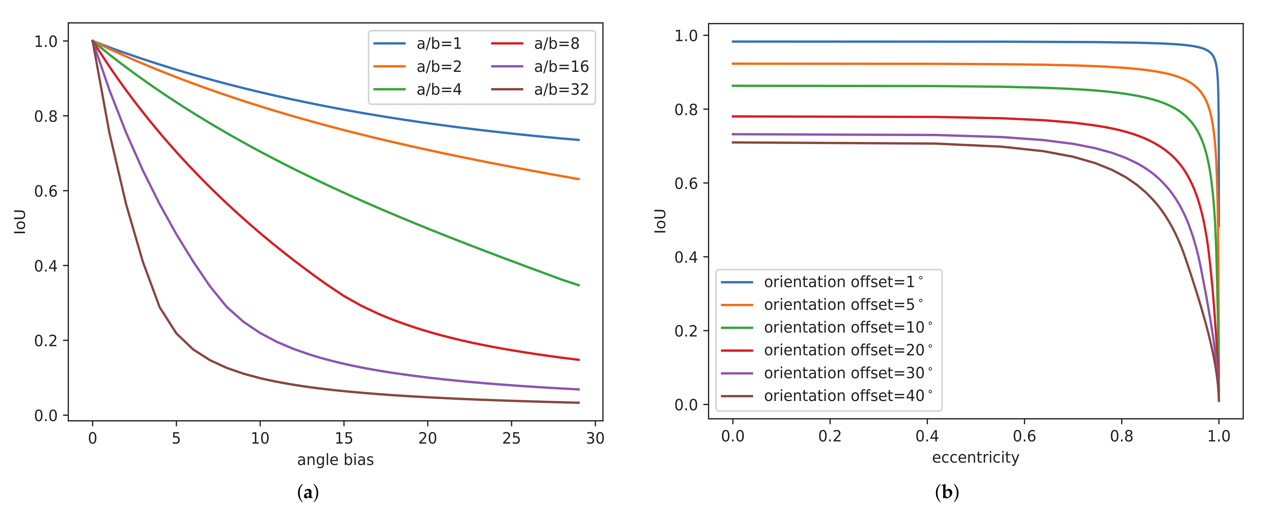 Remotesensing 13 03622 g005