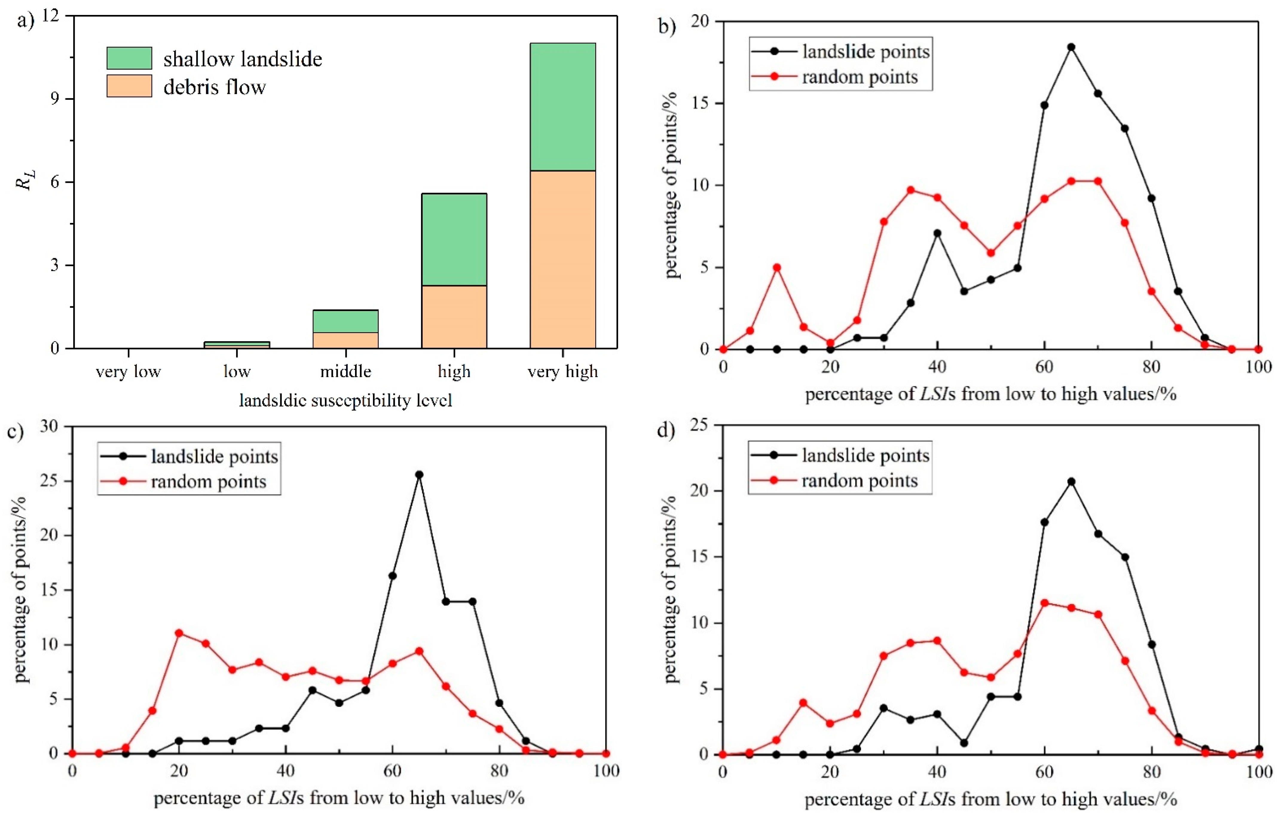 Remotesensing 13 03623 g010