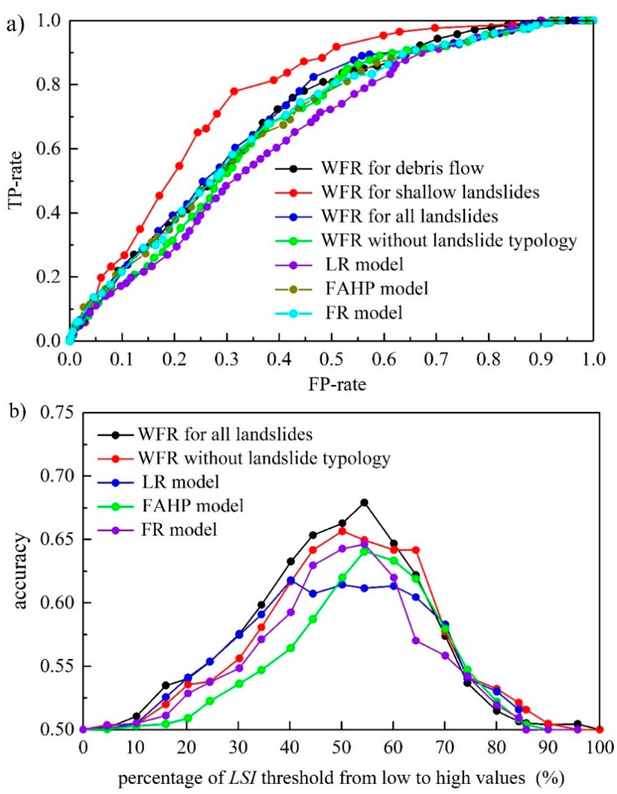 Remotesensing 13 03623 g012