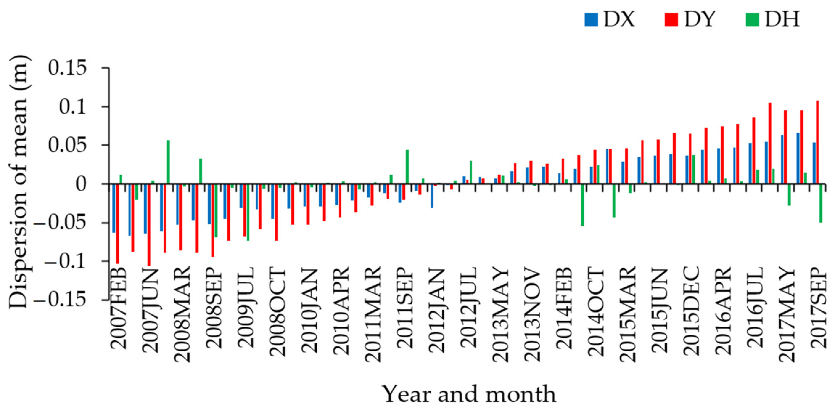 Remotesensing 13 03624 g003