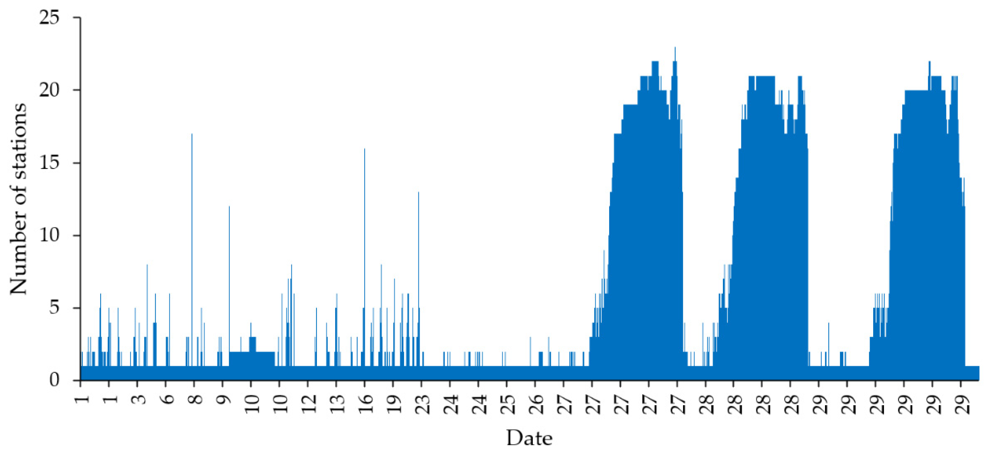 Remotesensing 13 03624 g005