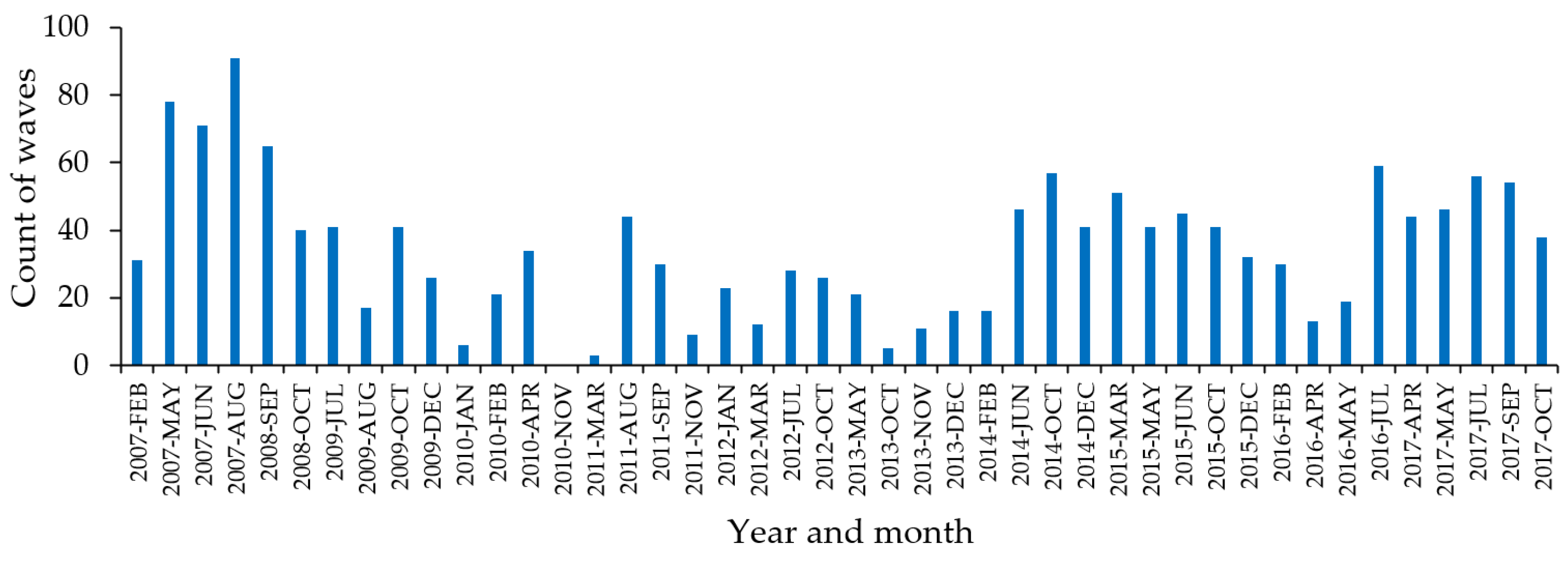 Remotesensing 13 03624 g006